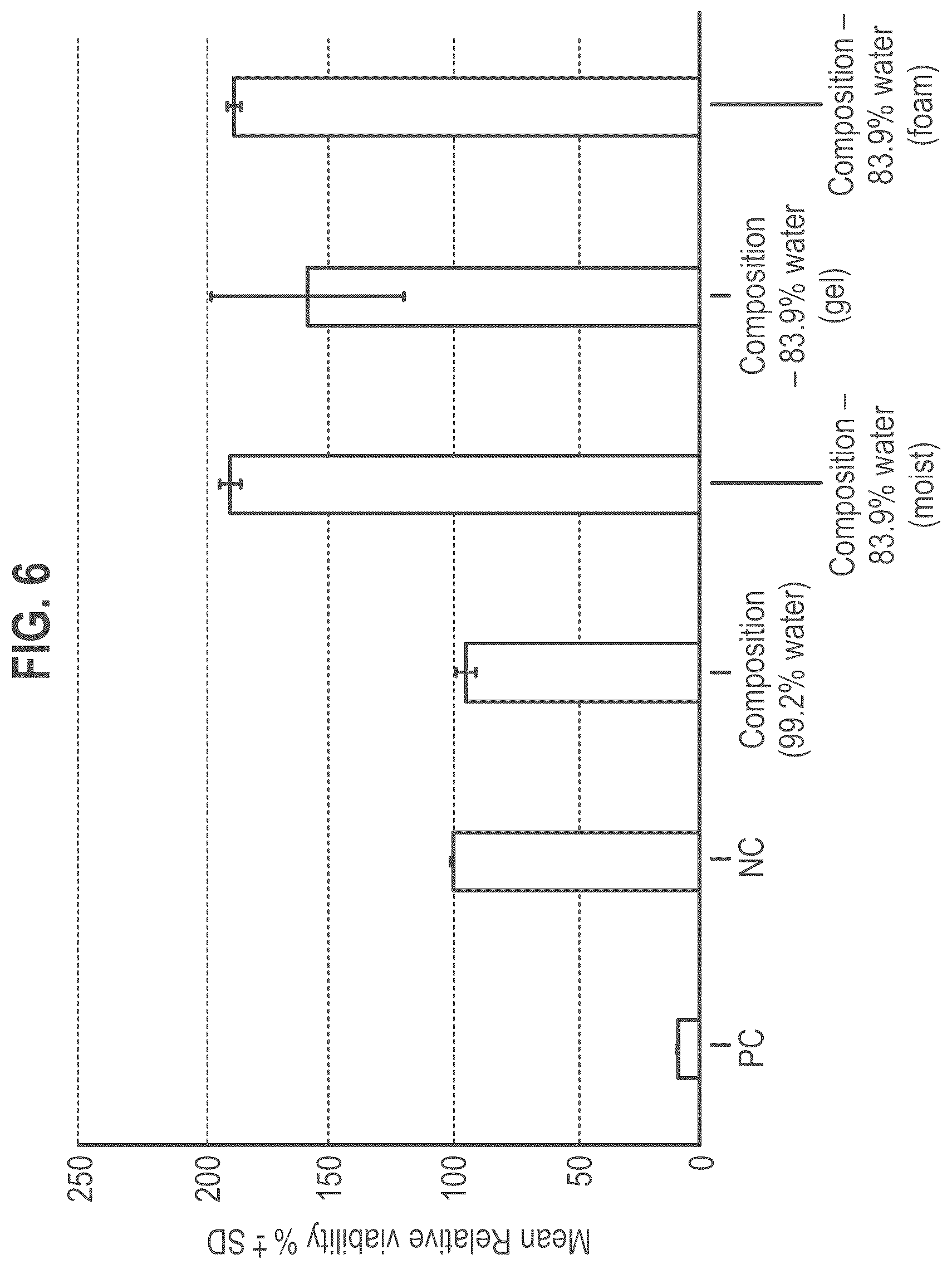 Patent US12564563 Figure 18 – Composition and methods for treating pathogenic infections on wounds