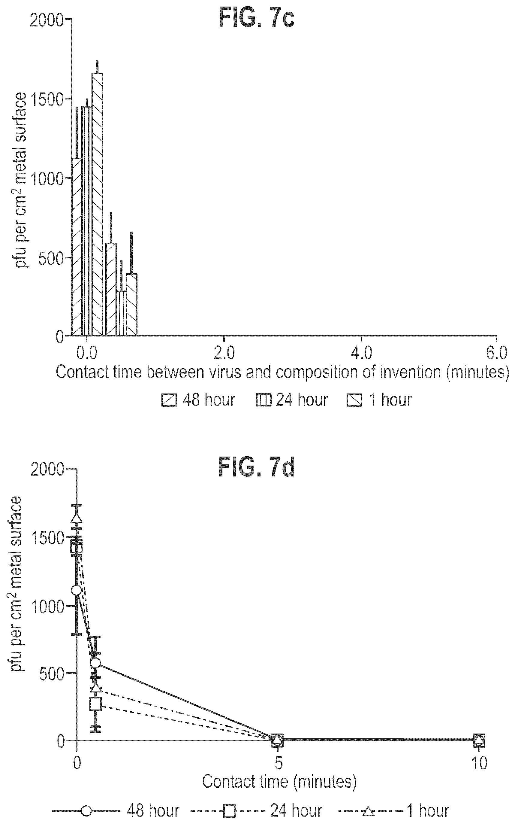 Patent US12564563 Figure 20 – Composition and methods for treating pathogenic infections on wounds
