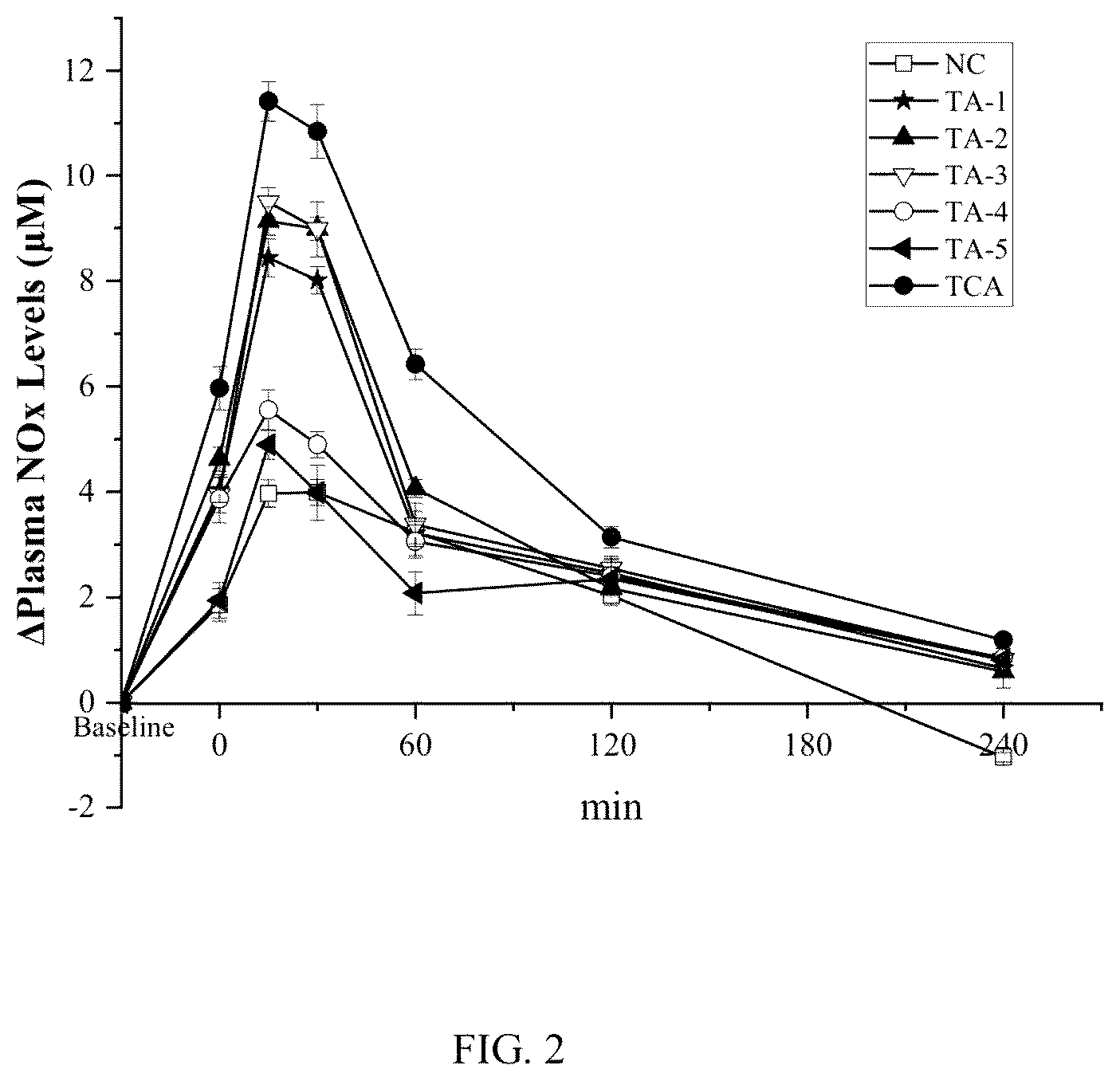 Patent US12564564 Figure 2 – Composition comprising tyrosol and amino acids and its application in enhancing athletic performance and combating fatigue