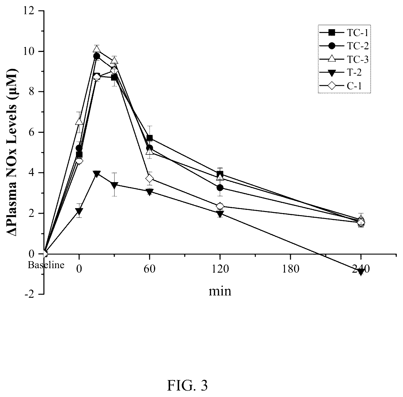 Patent US12564564 Figure 3 – Composition comprising tyrosol and amino acids and its application in enhancing athletic performance and combating fatigue