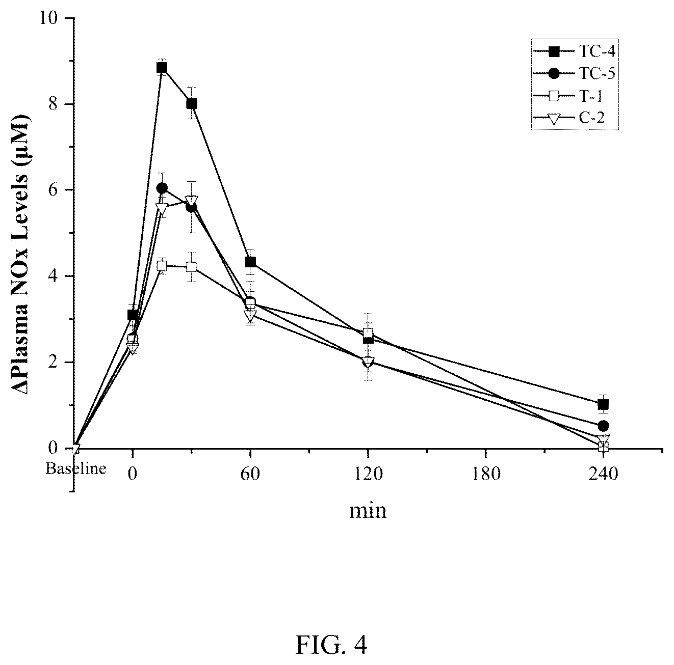 Patent US12564564 Figure 4 – Composition comprising tyrosol and amino acids and its application in enhancing athletic performance and combating fatigue