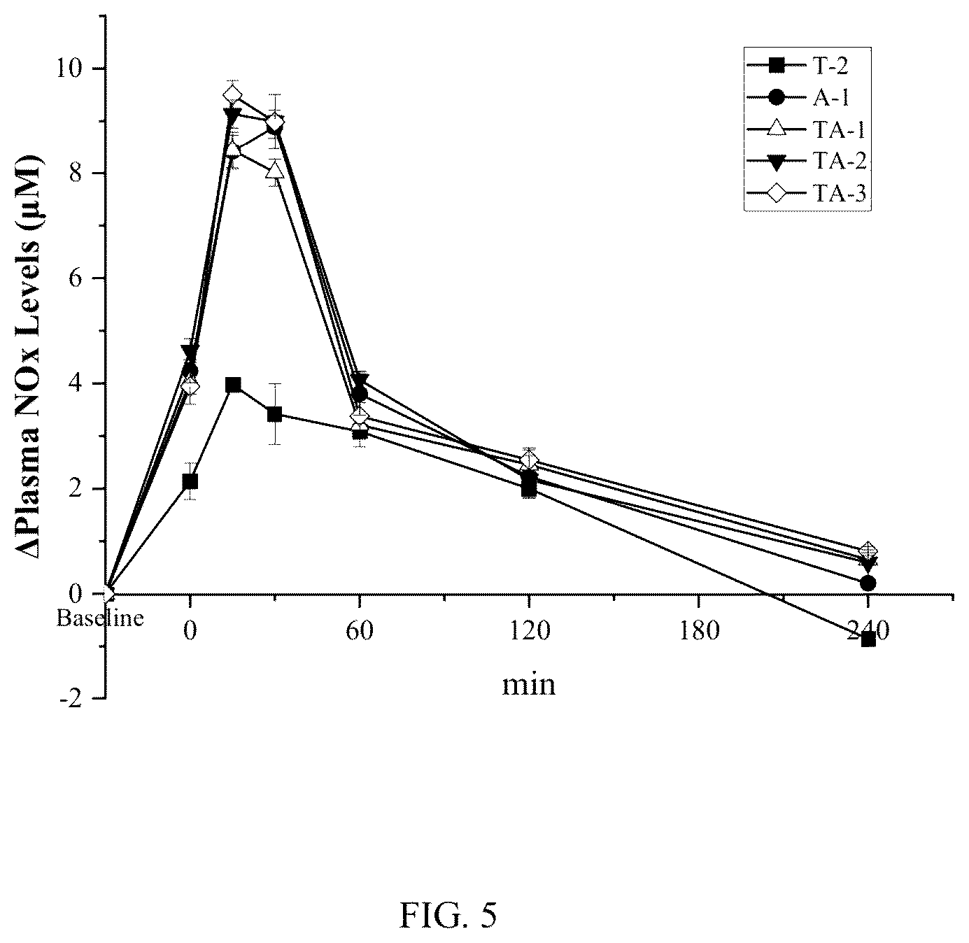 Patent US12564564 Figure 5 – Composition comprising tyrosol and amino acids and its application in enhancing athletic performance and combating fatigue