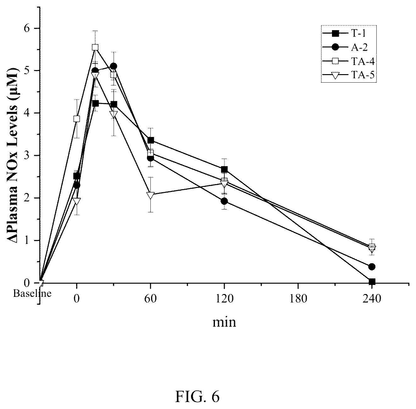 Patent US12564564 Figure 6 – Composition comprising tyrosol and amino acids and its application in enhancing athletic performance and combating fatigue