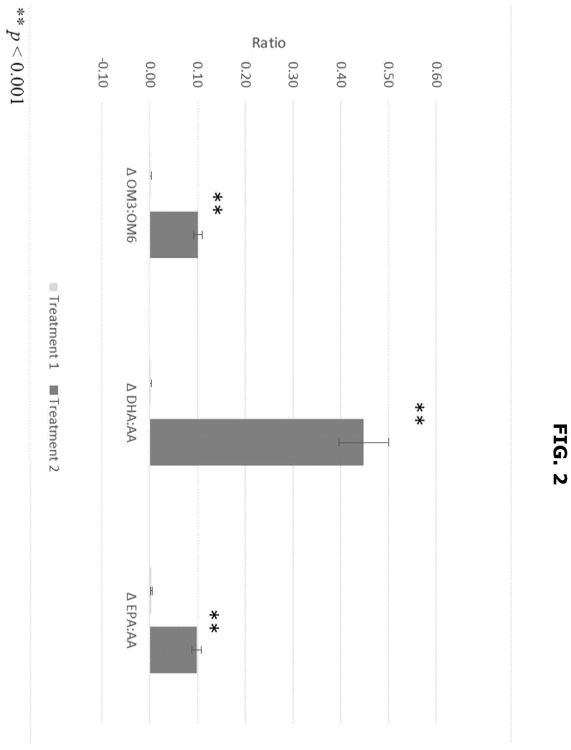 Patent US12564566 Figure 2 – Uses of long-chain polyunsaturated fatty acids