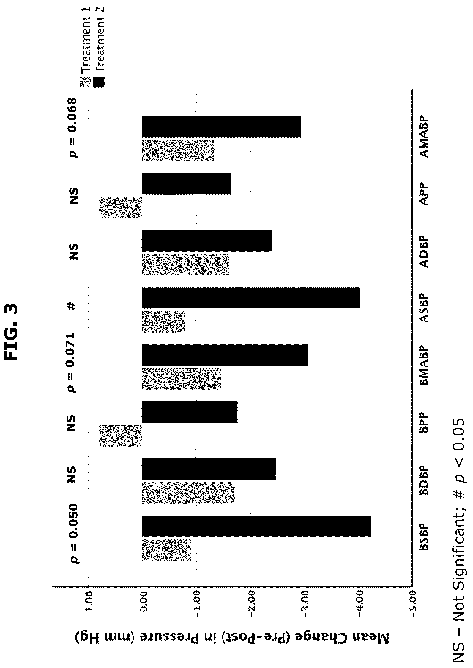 Patent US12564566 Figure 3 – Uses of long-chain polyunsaturated fatty acids