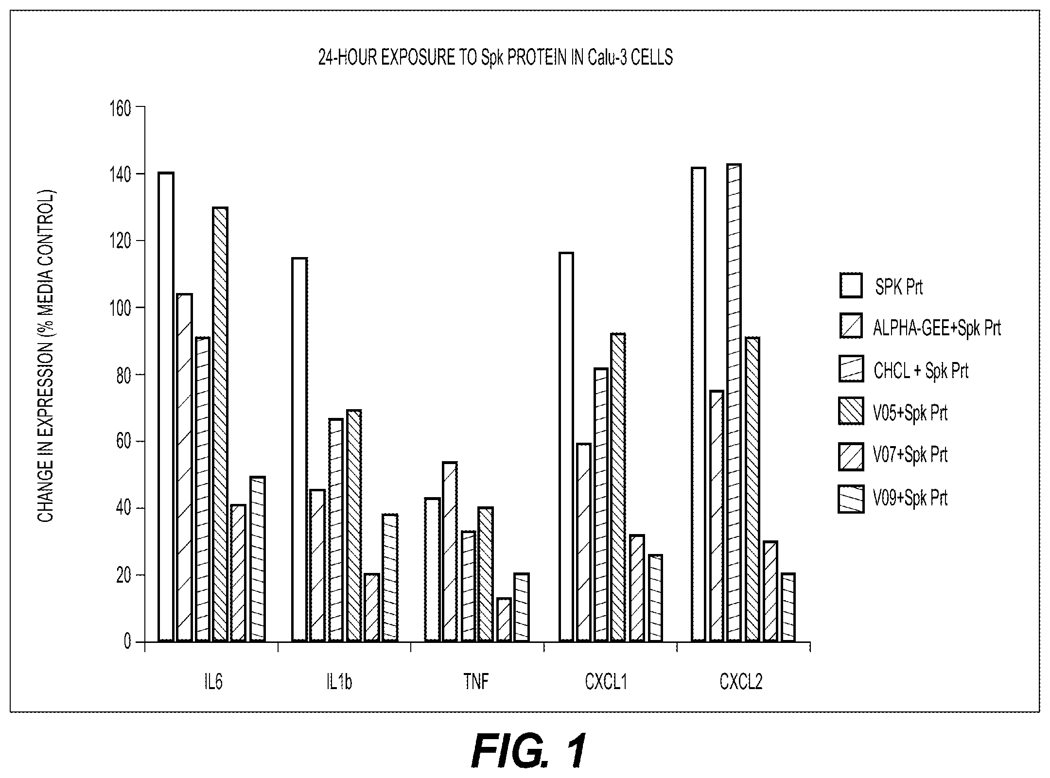 Patent US12564567 Figure 1 – Antiviral therapeutic compounds and compositions for use in treatment of coronavirus and influenza virus