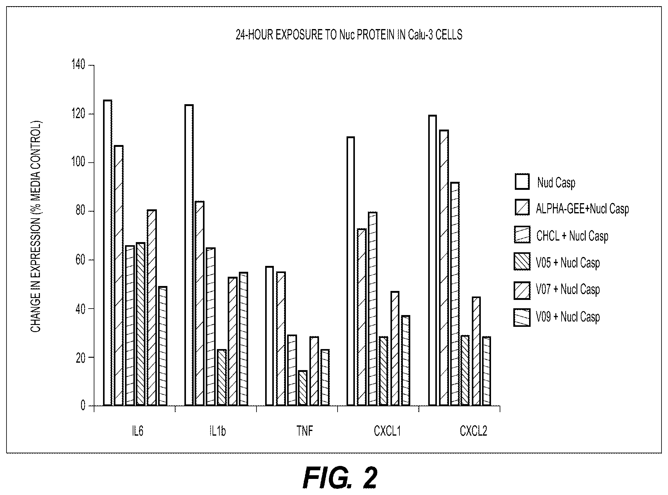 Patent US12564567 Figure 2 – Antiviral therapeutic compounds and compositions for use in treatment of coronavirus and influenza virus