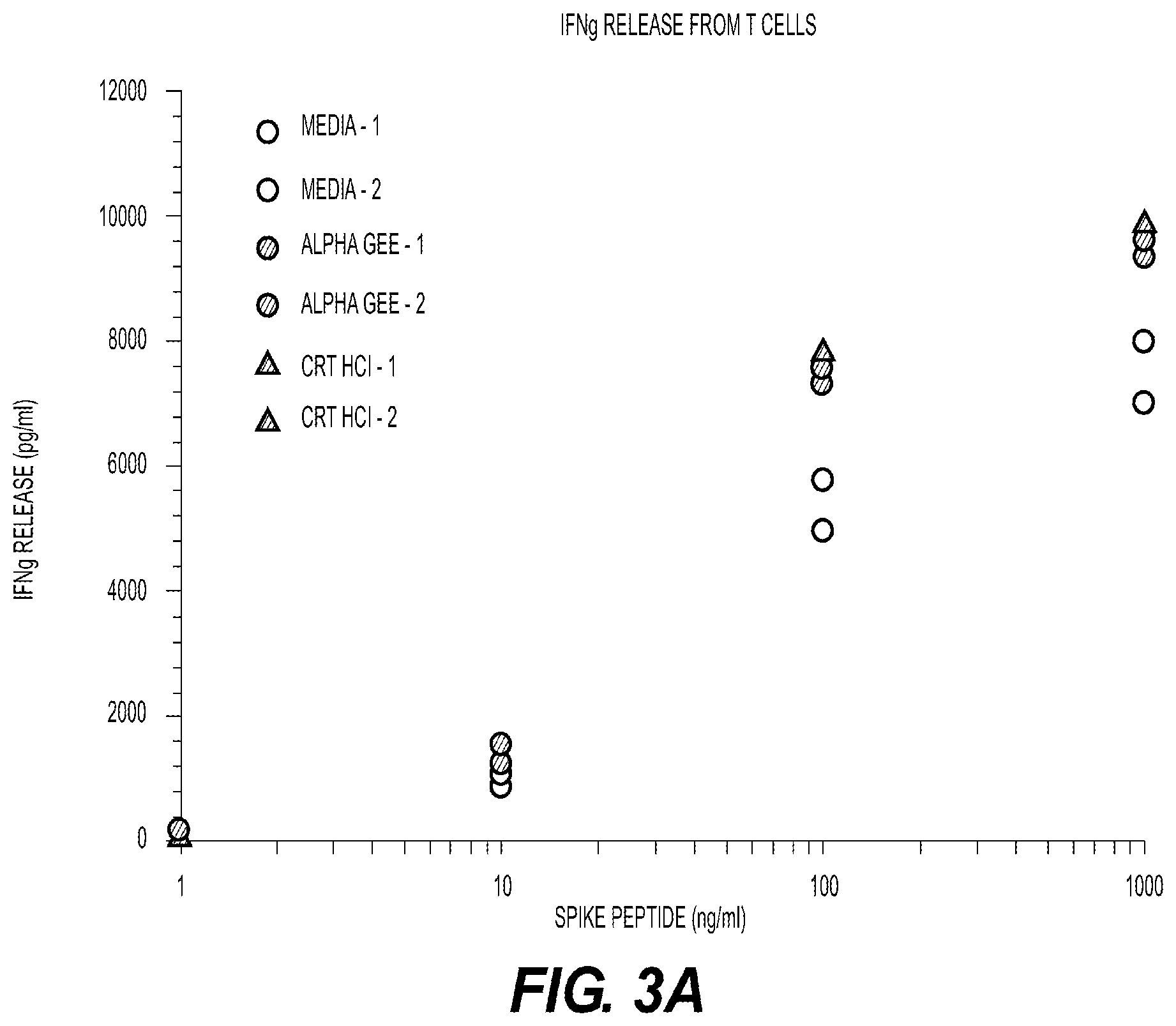 Patent US12564567 Figure 3 – Antiviral therapeutic compounds and compositions for use in treatment of coronavirus and influenza virus