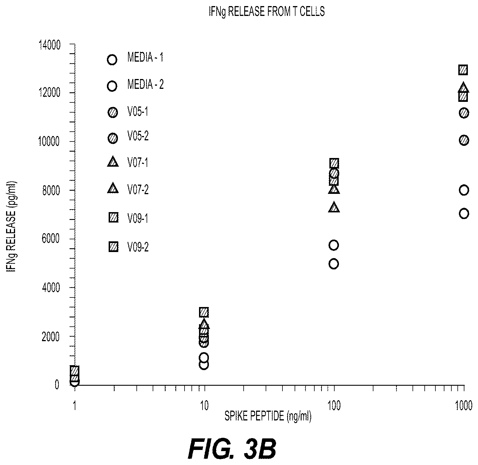 Patent US12564567 Figure 4 – Antiviral therapeutic compounds and compositions for use in treatment of coronavirus and influenza virus