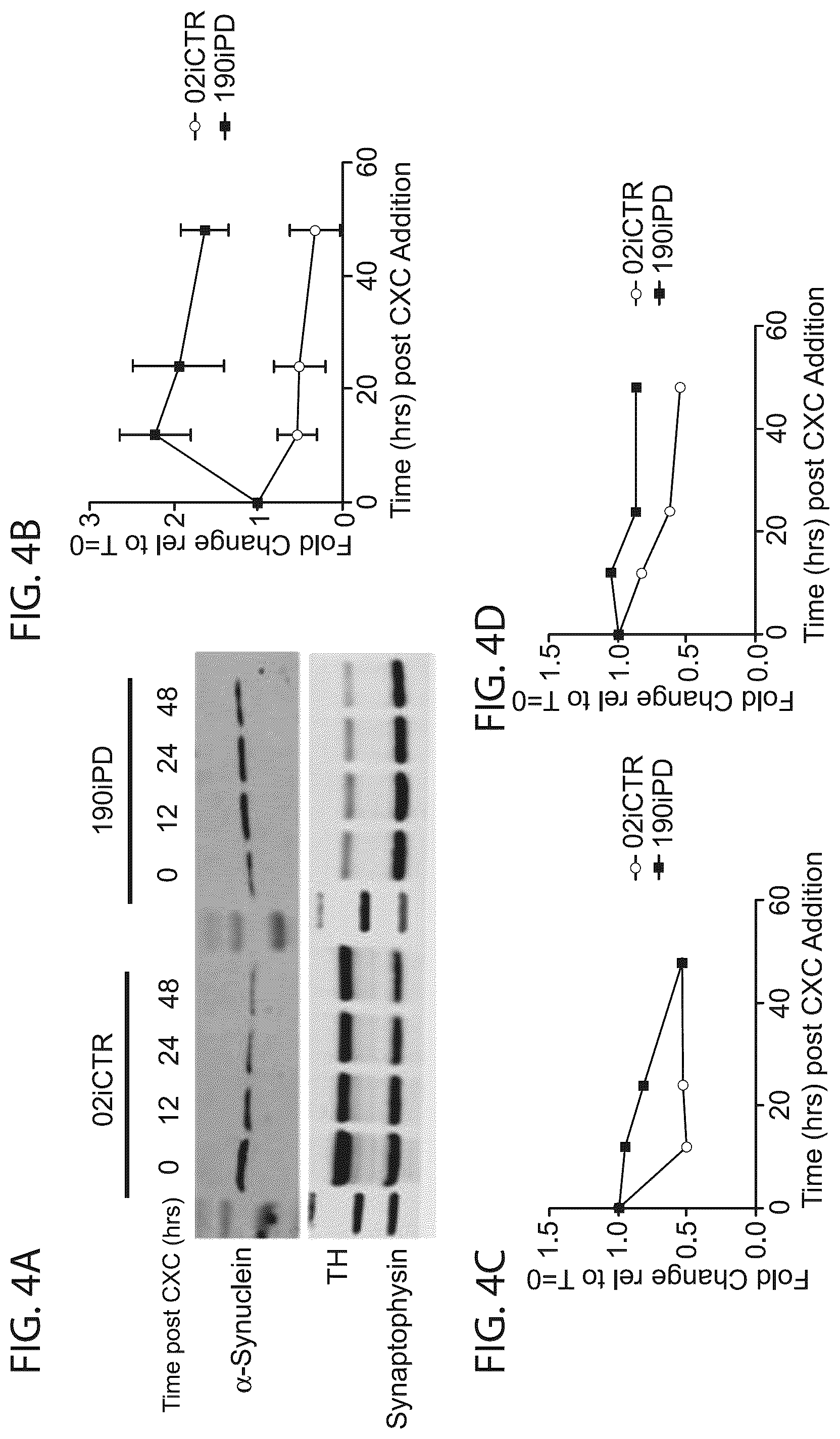 Patent US12564568 Figure 6 – PKC pathway in Parkinson's Disease
