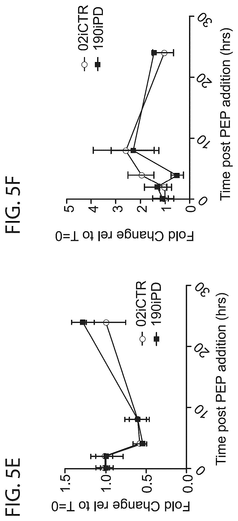 Patent US12564568 Figure 10 – PKC pathway in Parkinson's Disease