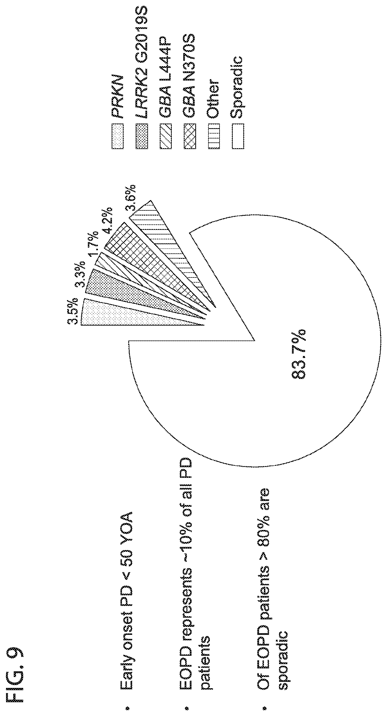 Patent US12564568 Figure 16 – PKC pathway in Parkinson's Disease
