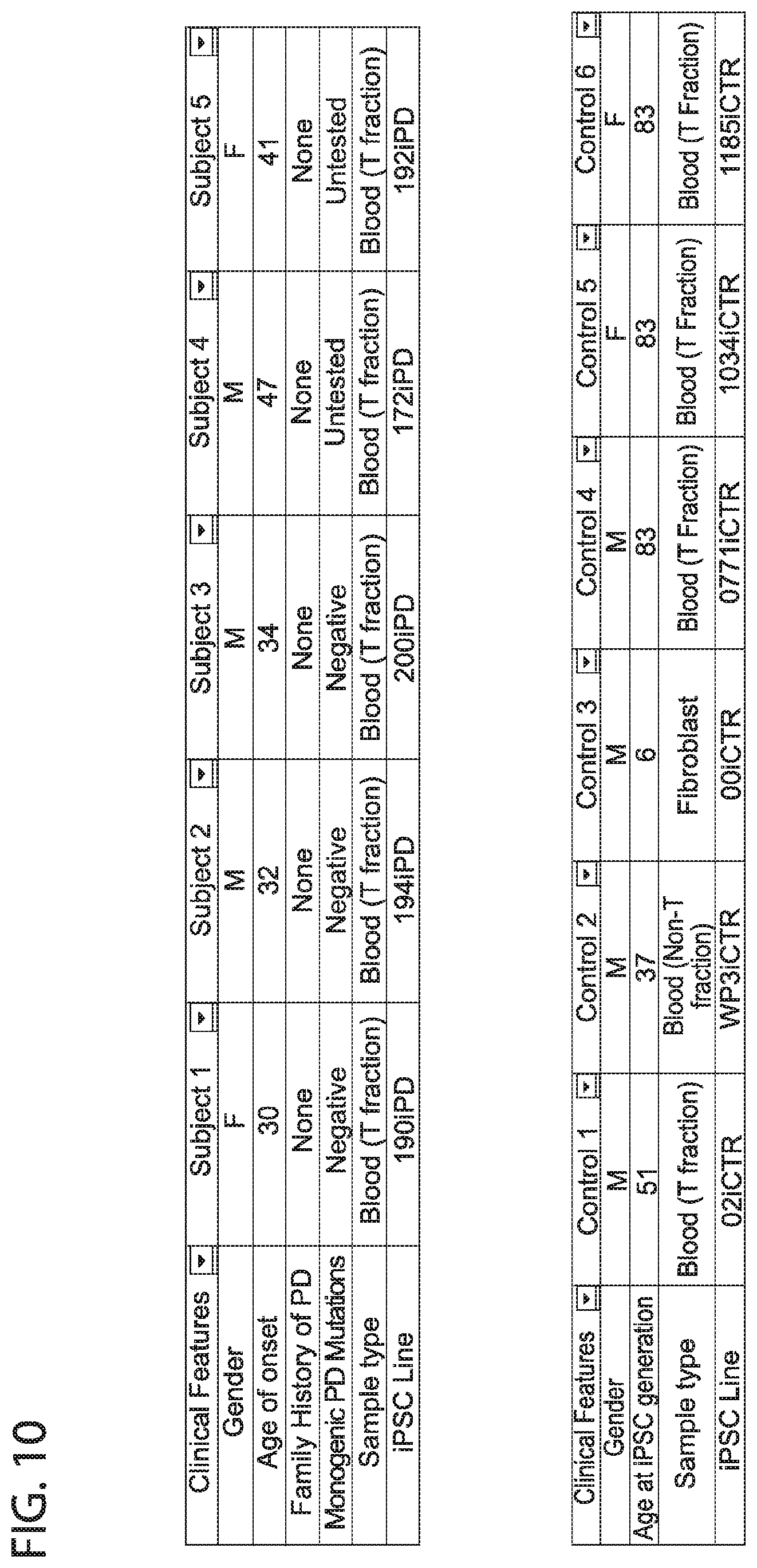 Patent US12564568 Figure 17 – PKC pathway in Parkinson's Disease