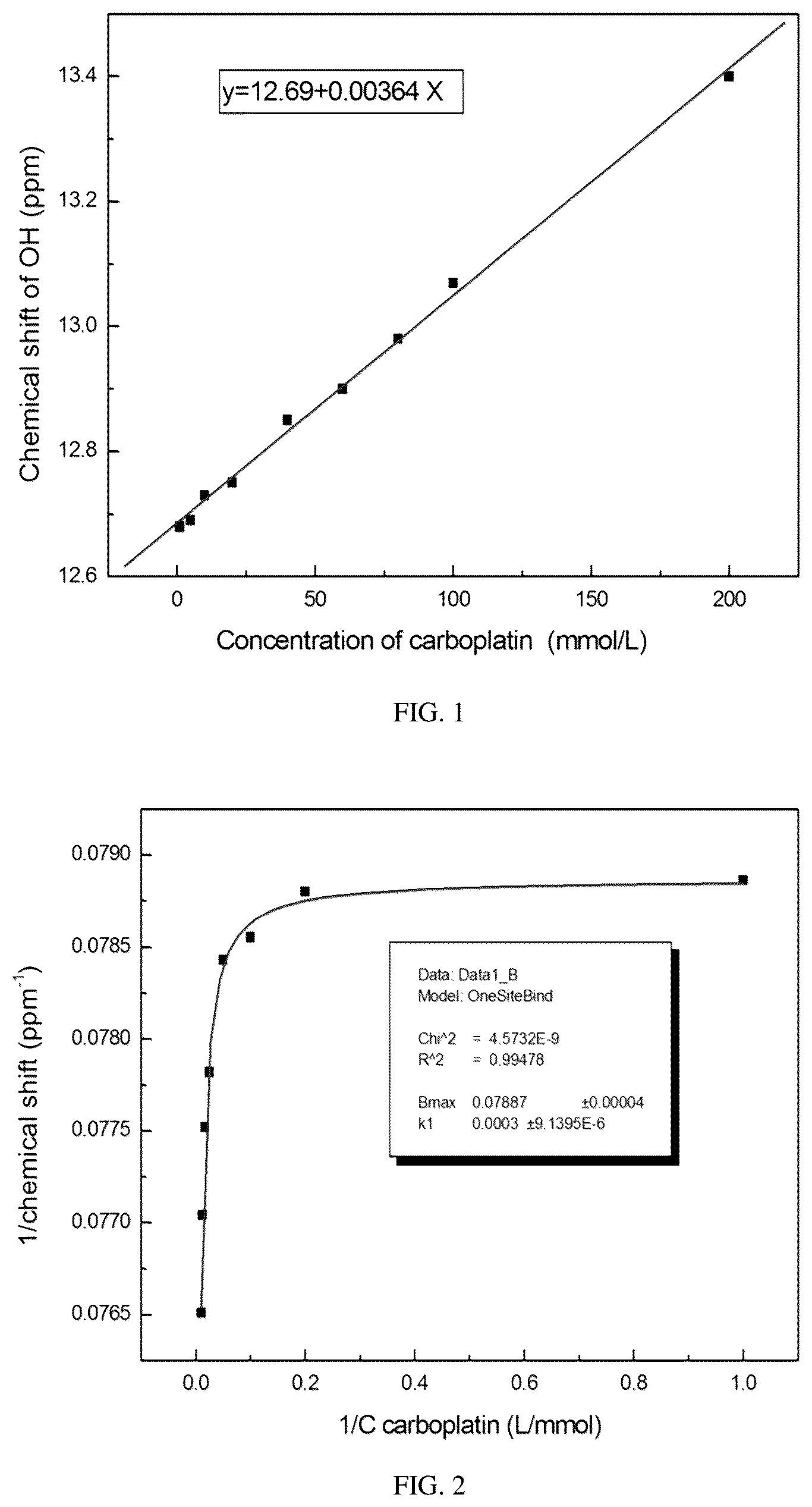 Patent US12564569 — Carboplatin complex and pharmaceutical preparation thereof — Figure 1