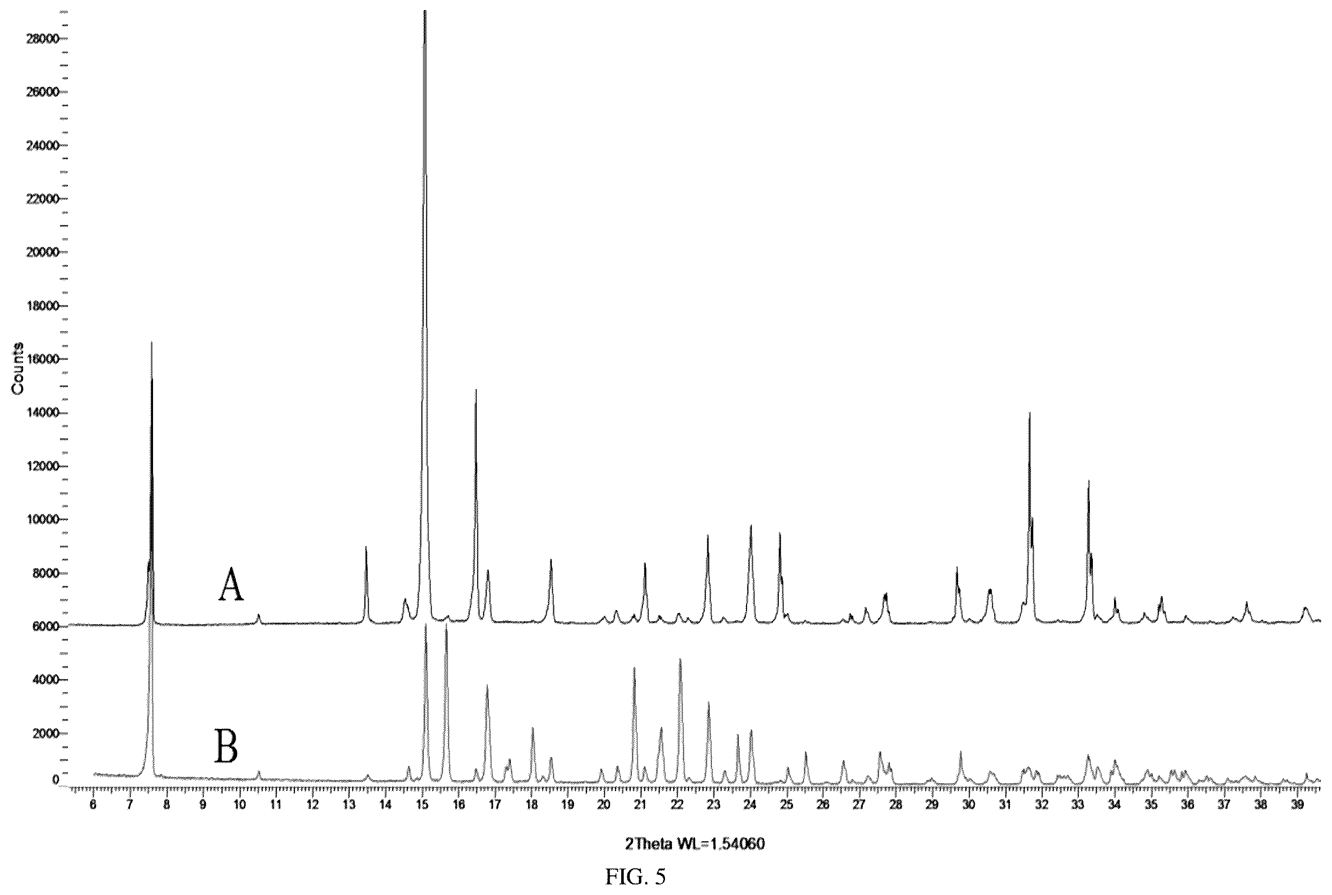 Patent US12564569 Figure 3 – Carboplatin complex and pharmaceutical preparation thereof