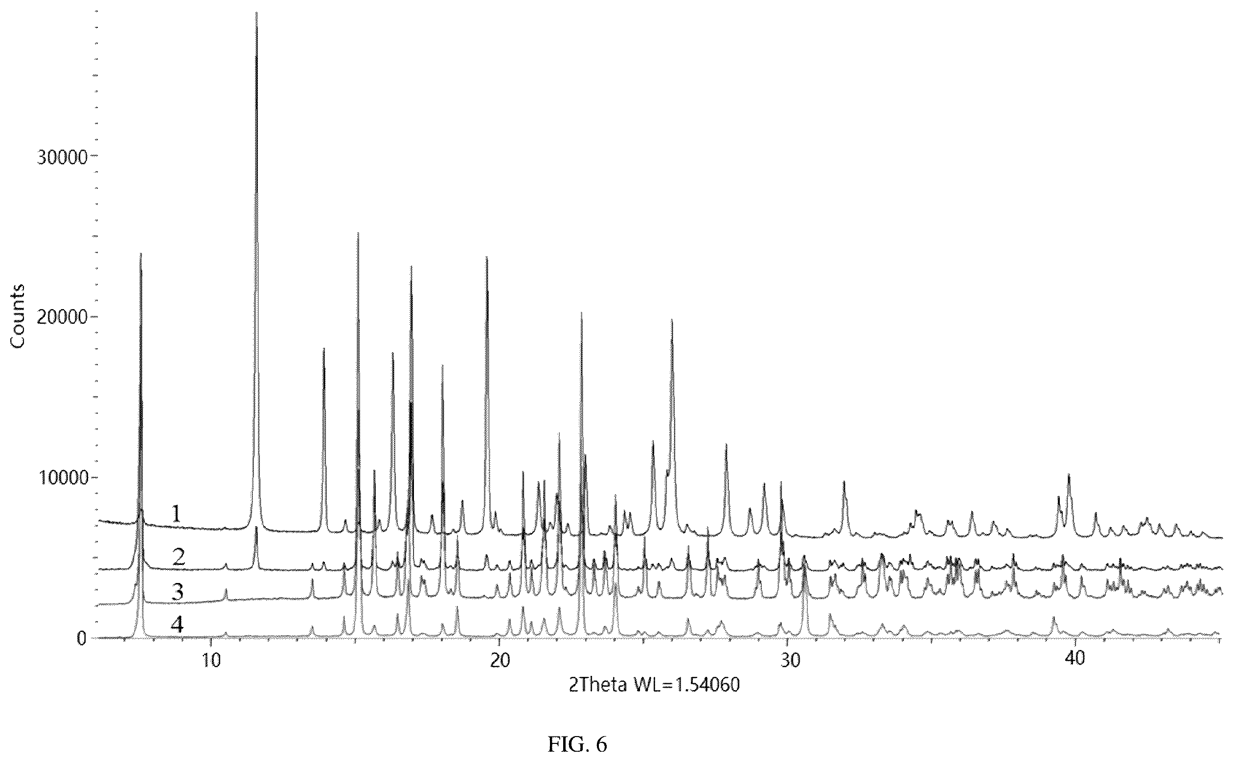Patent US12564569 Figure 4 – Carboplatin complex and pharmaceutical preparation thereof