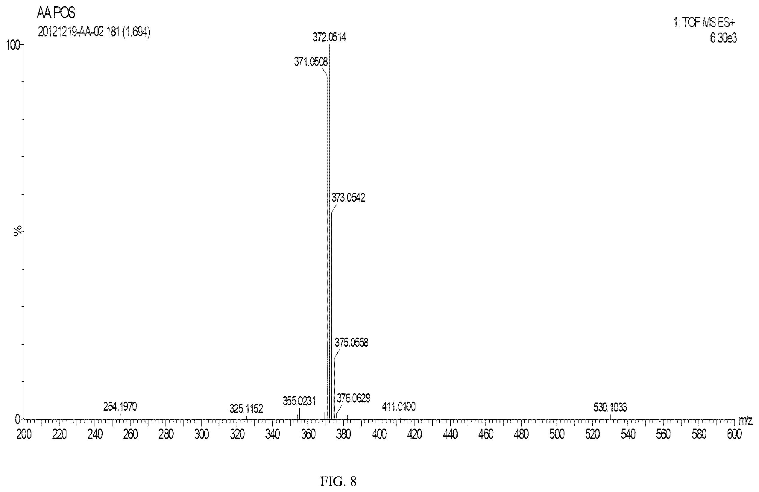 Patent US12564569 Figure 6 – Carboplatin complex and pharmaceutical preparation thereof