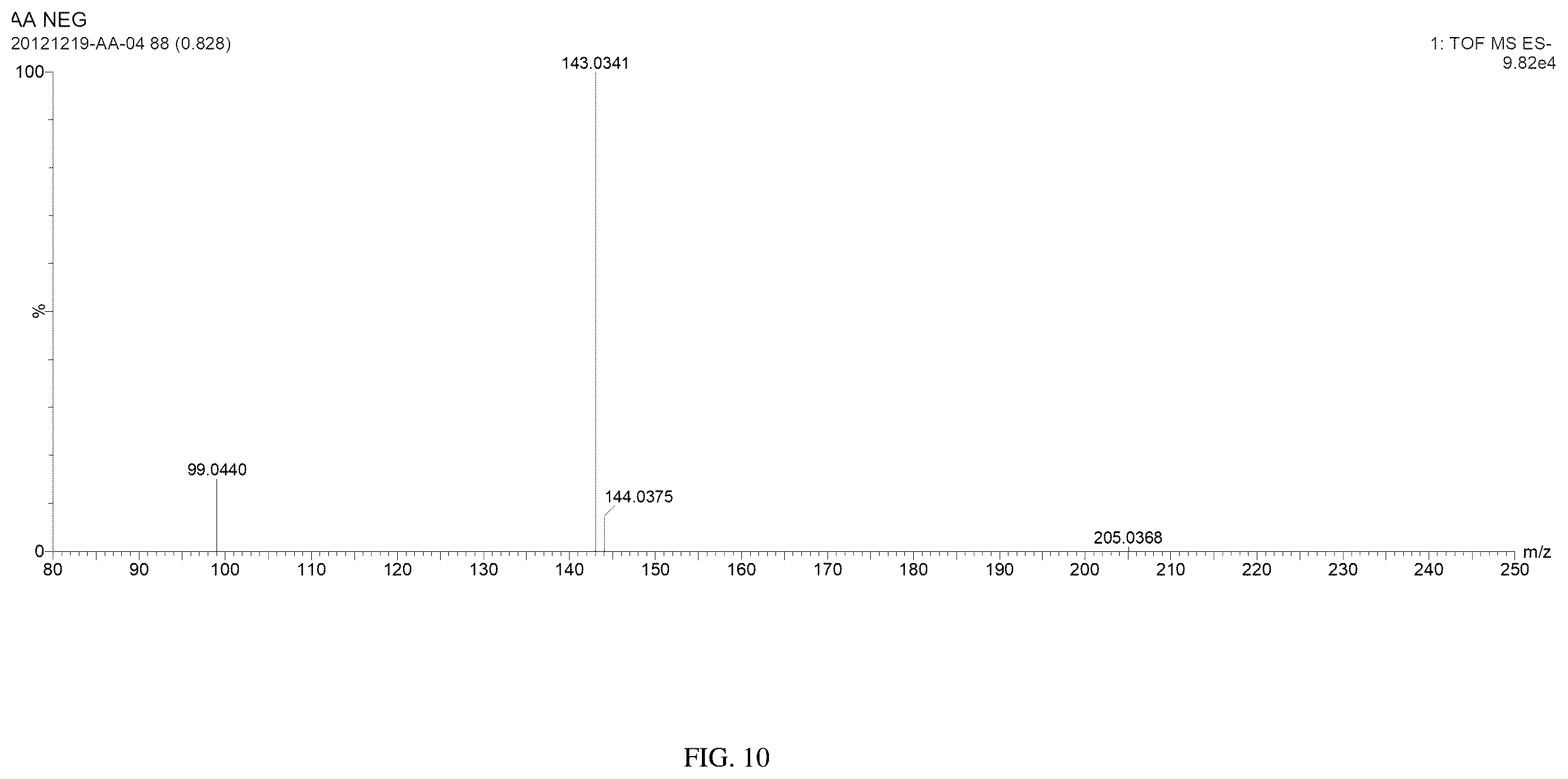 Patent US12564569 Figure 8 – Carboplatin complex and pharmaceutical preparation thereof