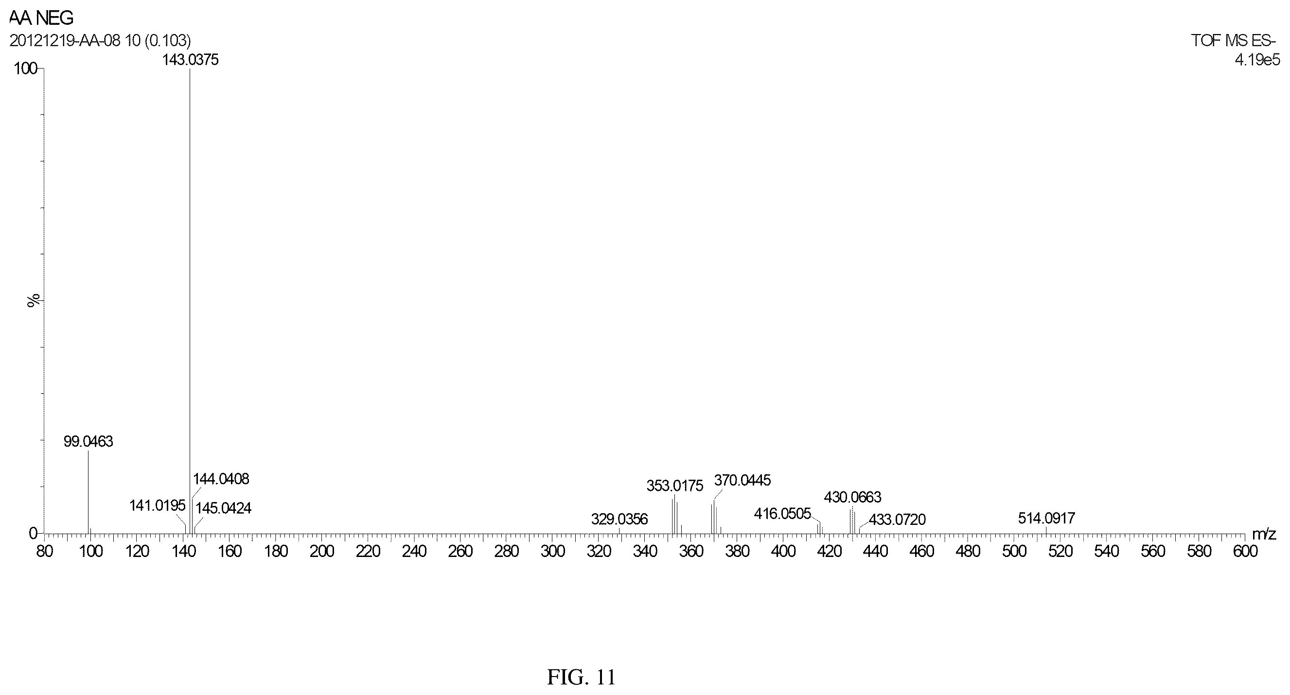 Patent US12564569 Figure 9 – Carboplatin complex and pharmaceutical preparation thereof