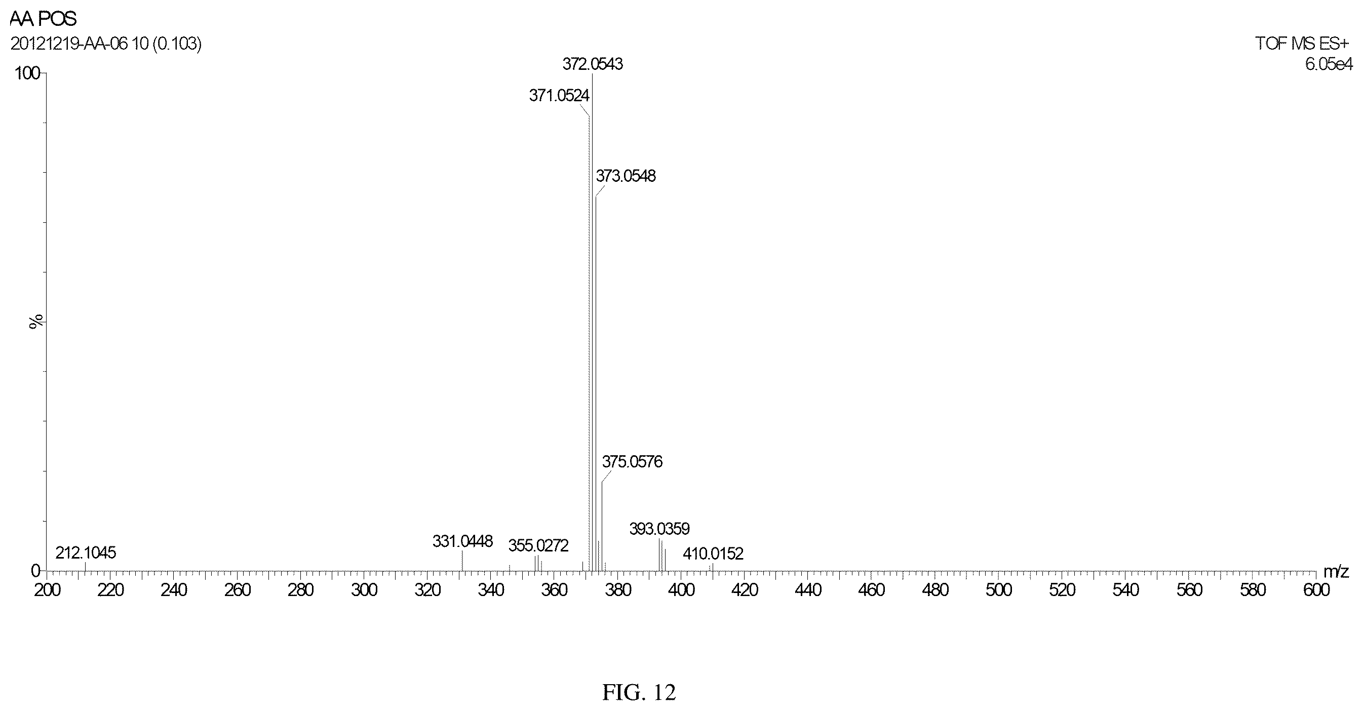 Patent US12564569 Figure 10 – Carboplatin complex and pharmaceutical preparation thereof