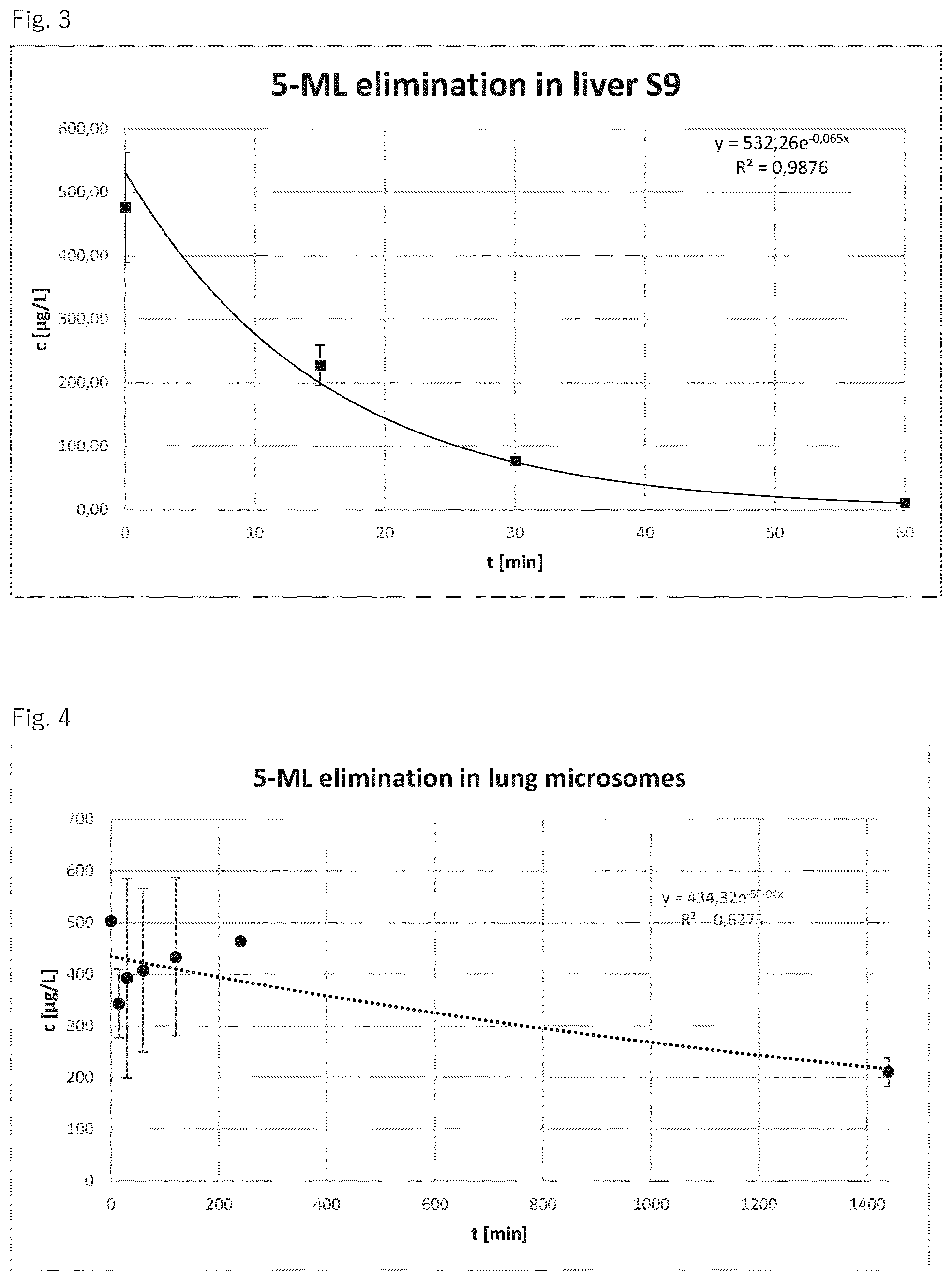Patent US12564570 Figure 14 – Use of leoligin in the prevention of tissue damage