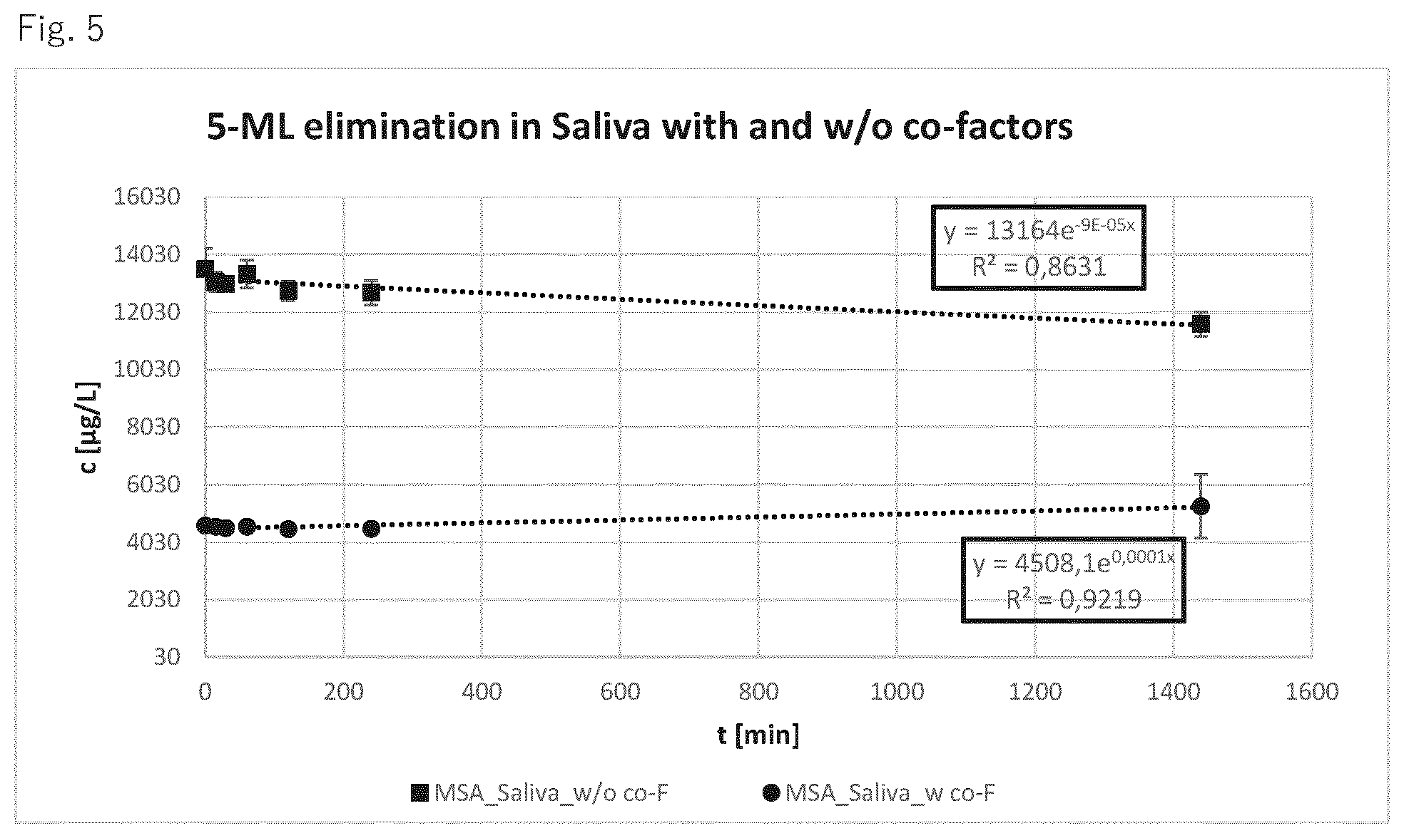 Patent US12564570 Figure 15 – Use of leoligin in the prevention of tissue damage