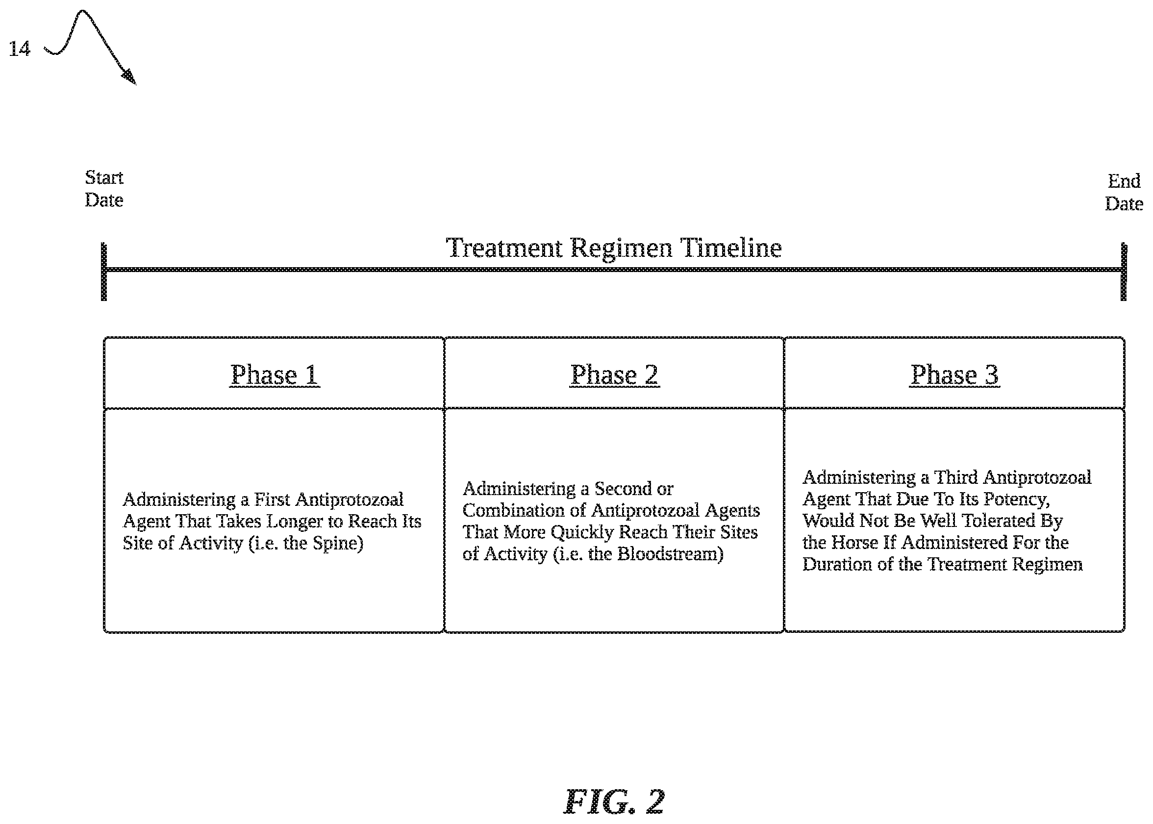 Patent US12564571 Figure 2 – Compositions and methods for the treatment of equine protozoal myeloencephalitis