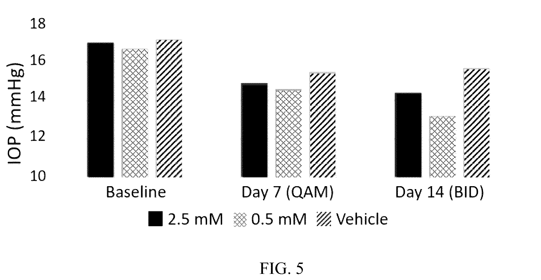 Patent US12564572 Figure 3 – Topical ocular delivery of cromakalim