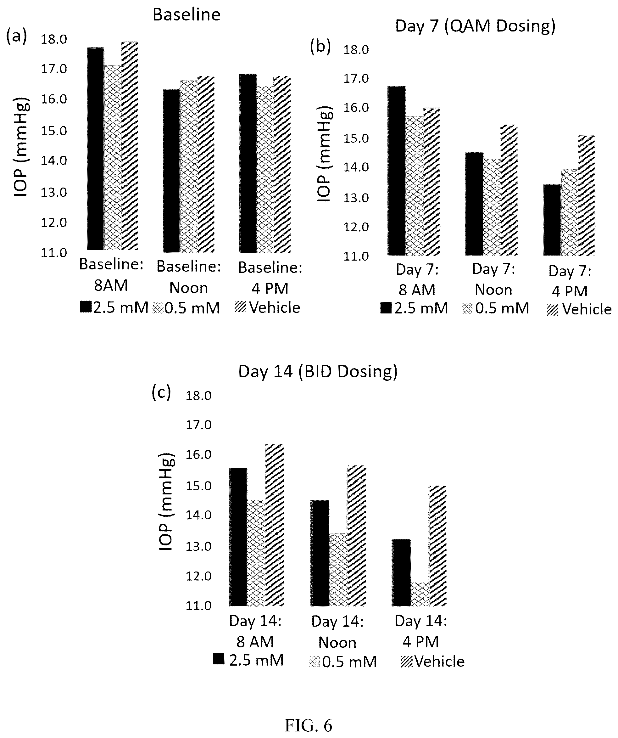 Patent US12564572 Figure 4 – Topical ocular delivery of cromakalim