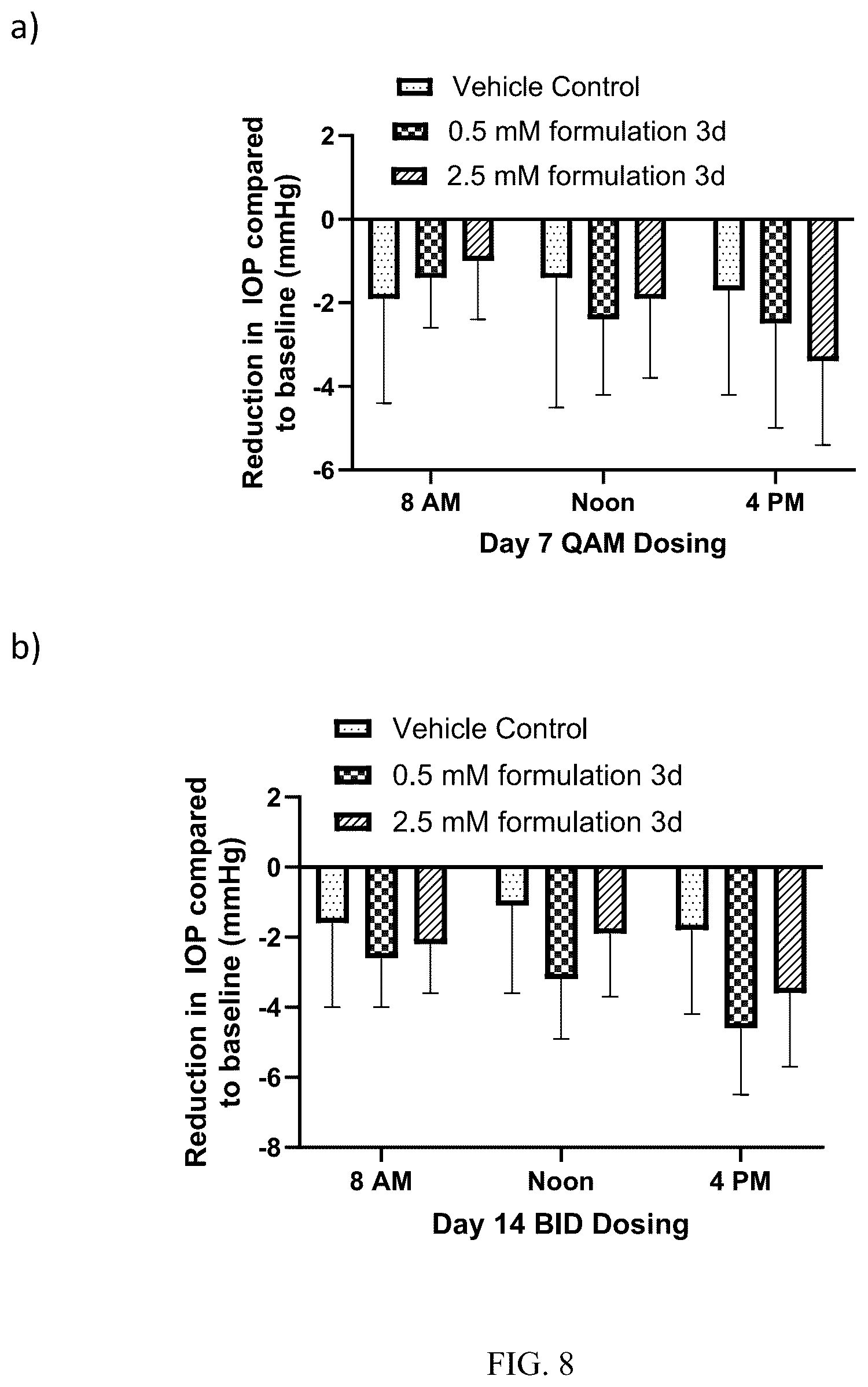 Patent US12564572 Figure 6 – Topical ocular delivery of cromakalim