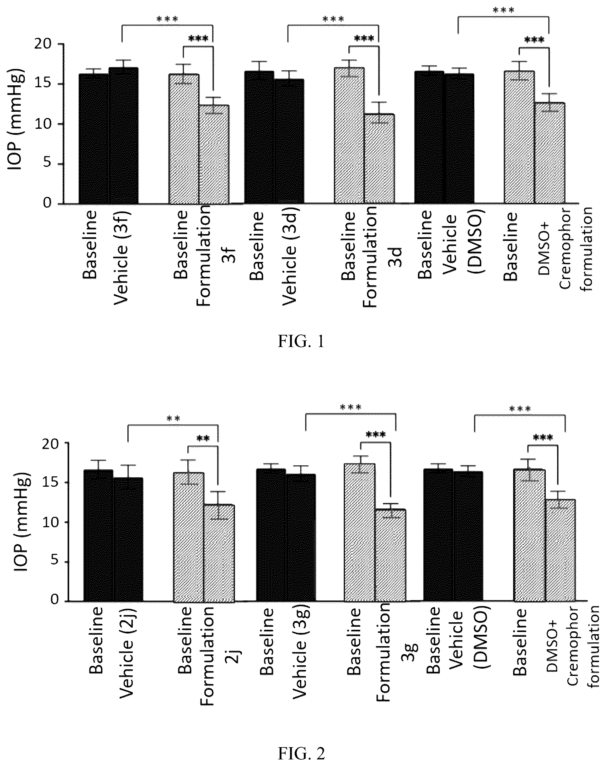 Patent US12564573 Figure 1 – Topical ocular delivery of cromakalim