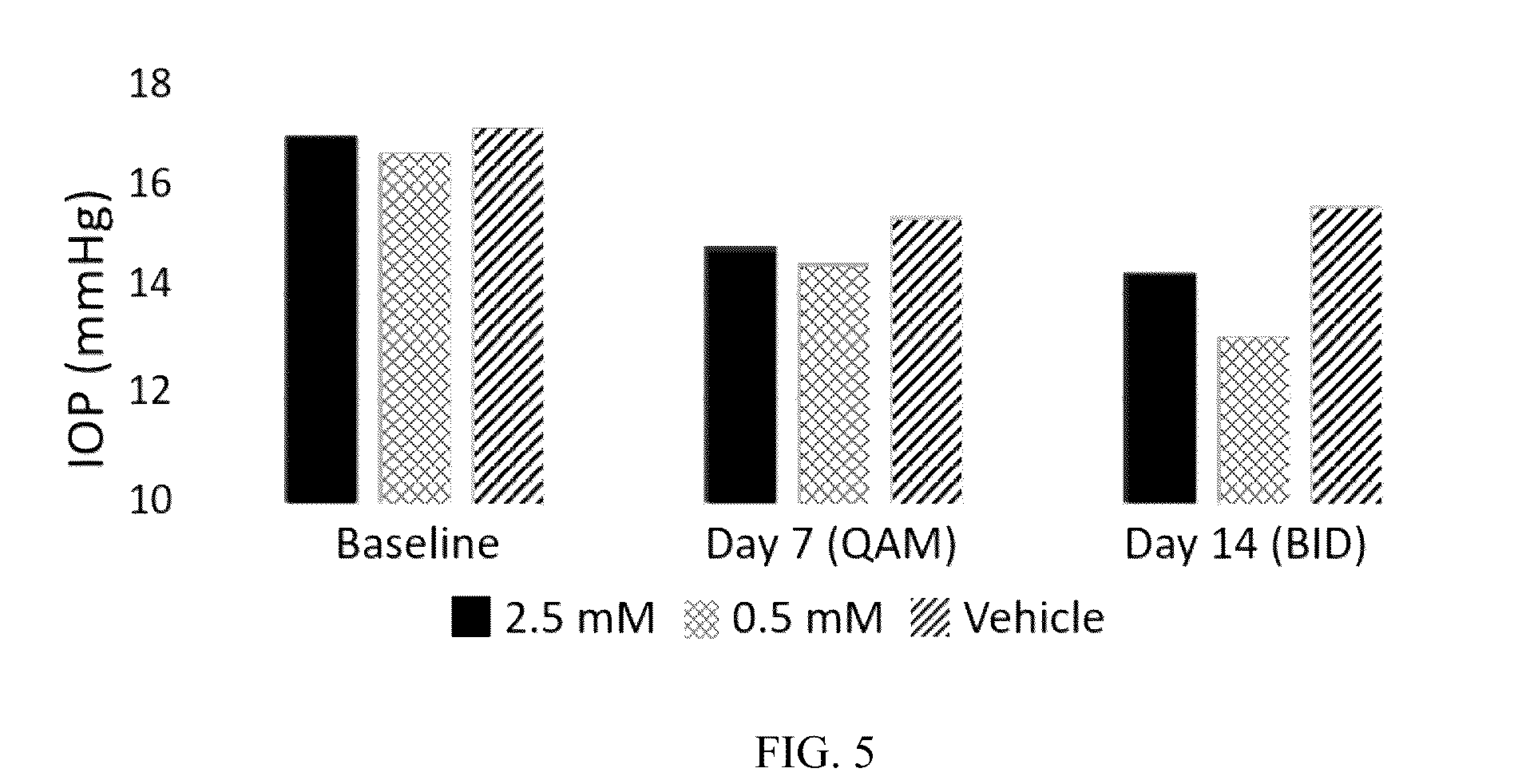 Patent US12564573 Figure 3 – Topical ocular delivery of cromakalim