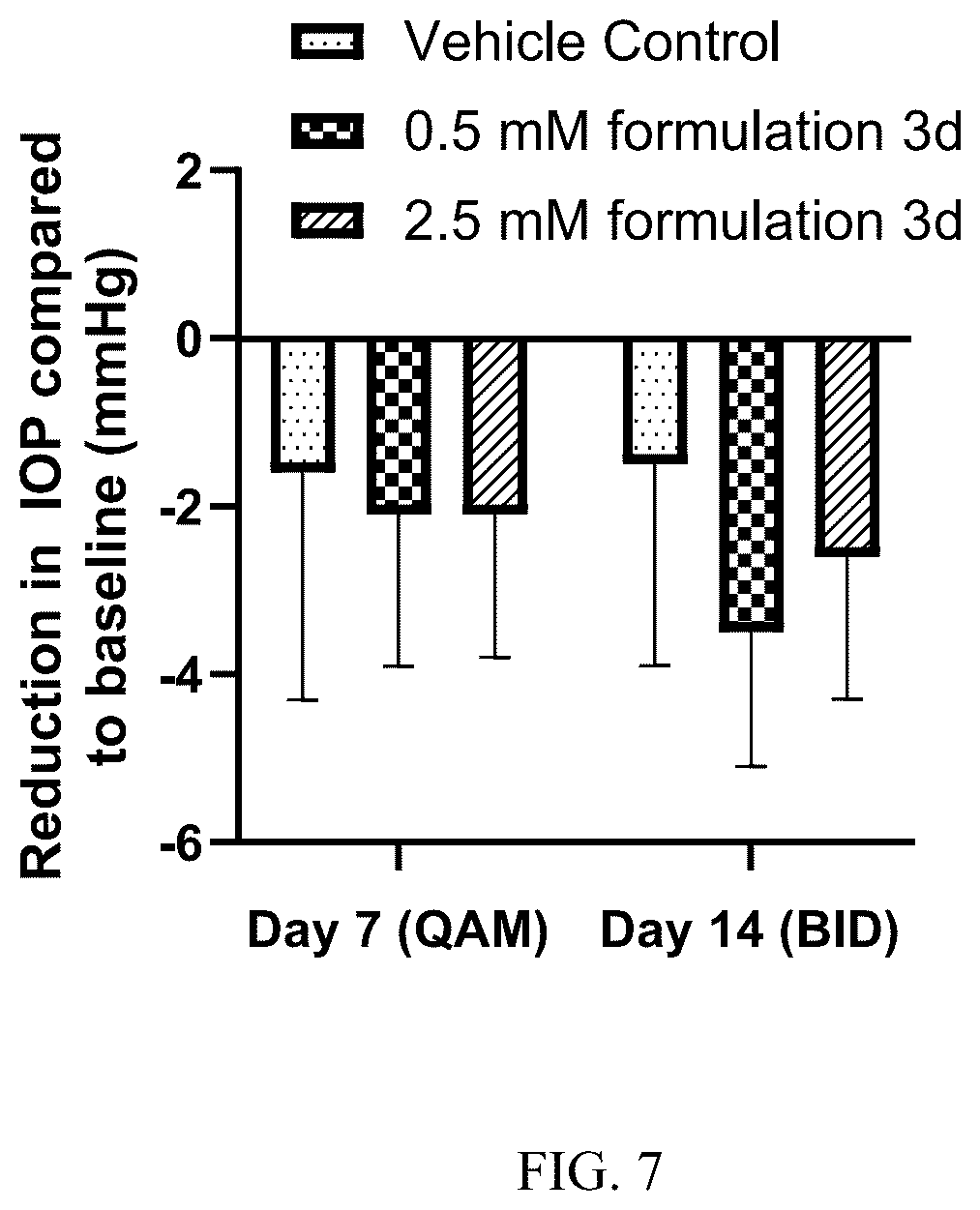 Patent US12564573 Figure 5 – Topical ocular delivery of cromakalim