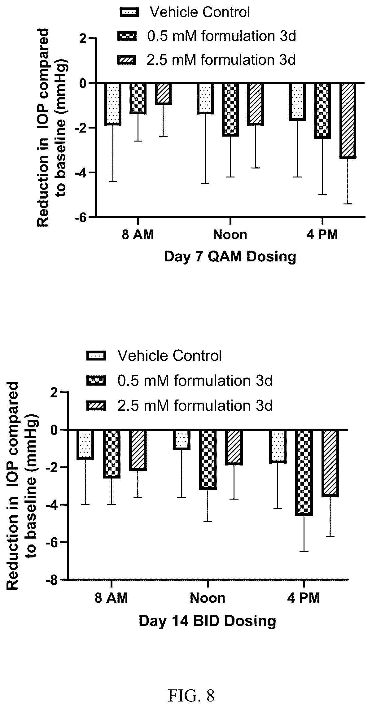 Patent US12564573 Figure 6 – Topical ocular delivery of cromakalim