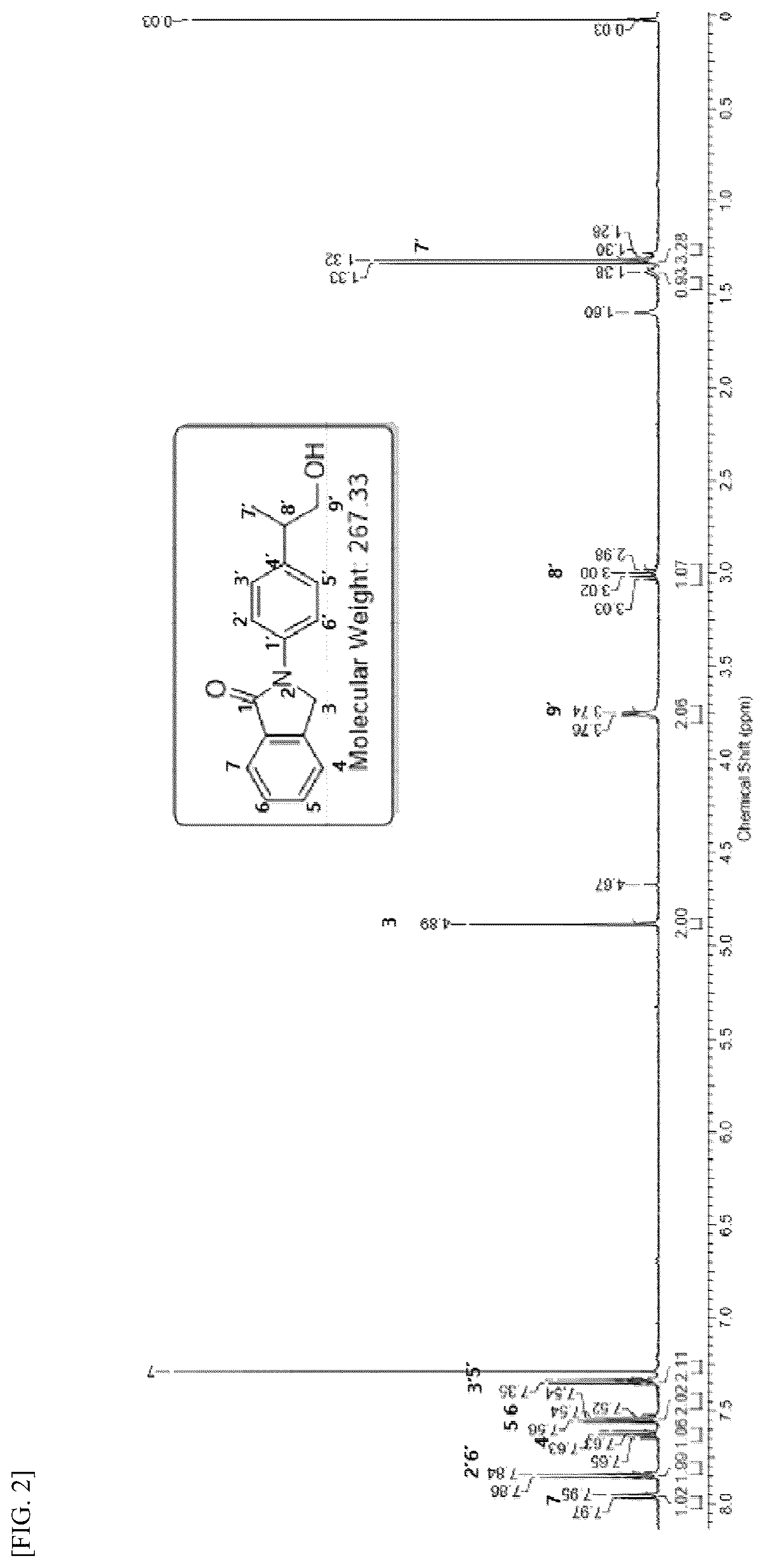Patent US12564574 Figure 2 – Pharmaceutical composition for preventing or treating parkinson's disease, comprising 2-(4-(1-hydroxypropane-2-yl)phenyl)isoindoline-1-one compound