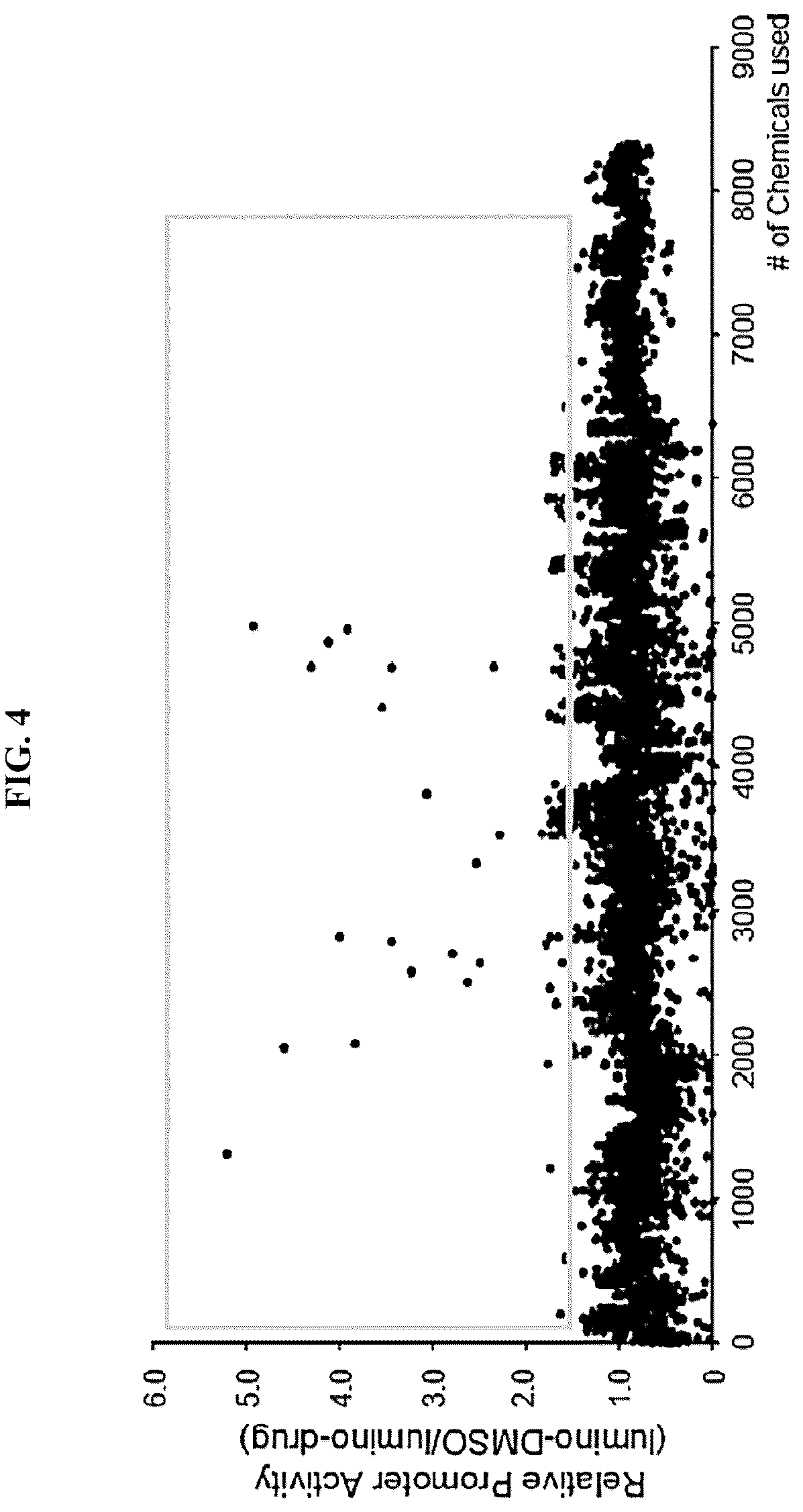 Patent US12564574 Figure 4 – Pharmaceutical composition for preventing or treating parkinson's disease, comprising 2-(4-(1-hydroxypropane-2-yl)phenyl)isoindoline-1-one compound