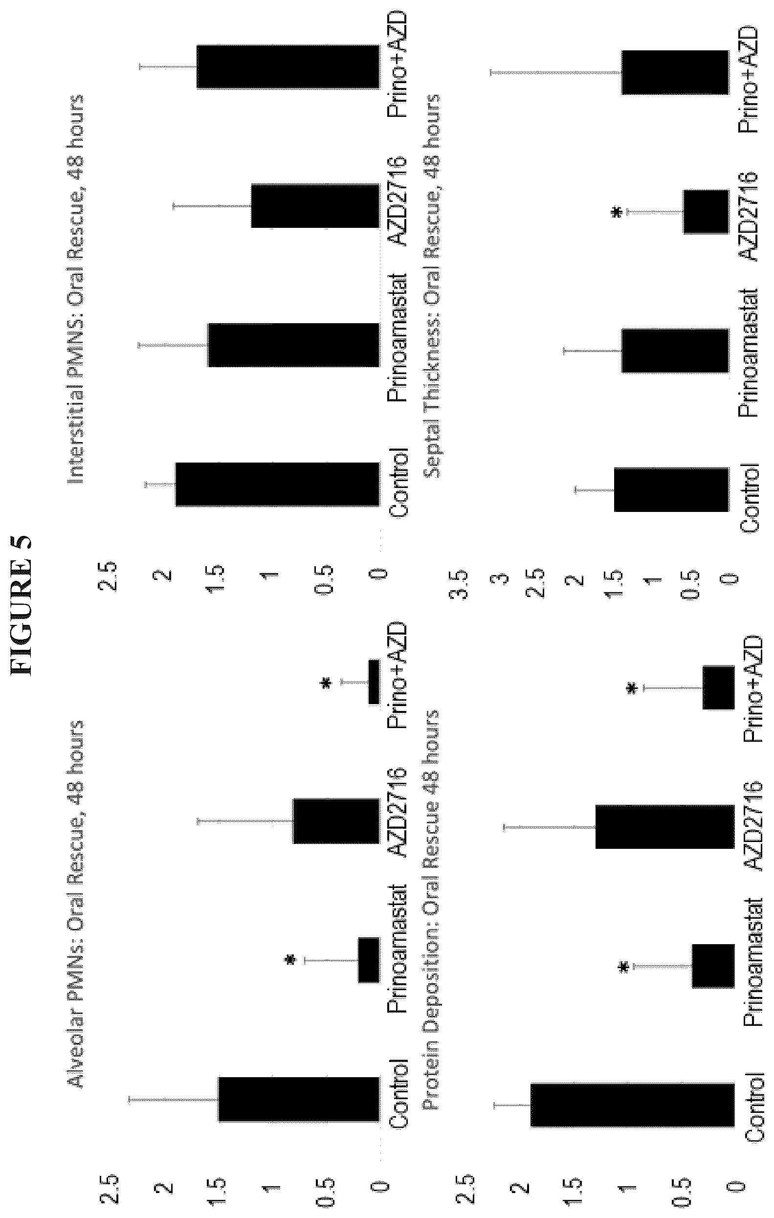 Patent US12564575 Figure 7 – Early management, mitigation and prevention of sepsis and sepsis-like syndromes, including neo-natal ARDS due to infection, injury or iatrogenesis