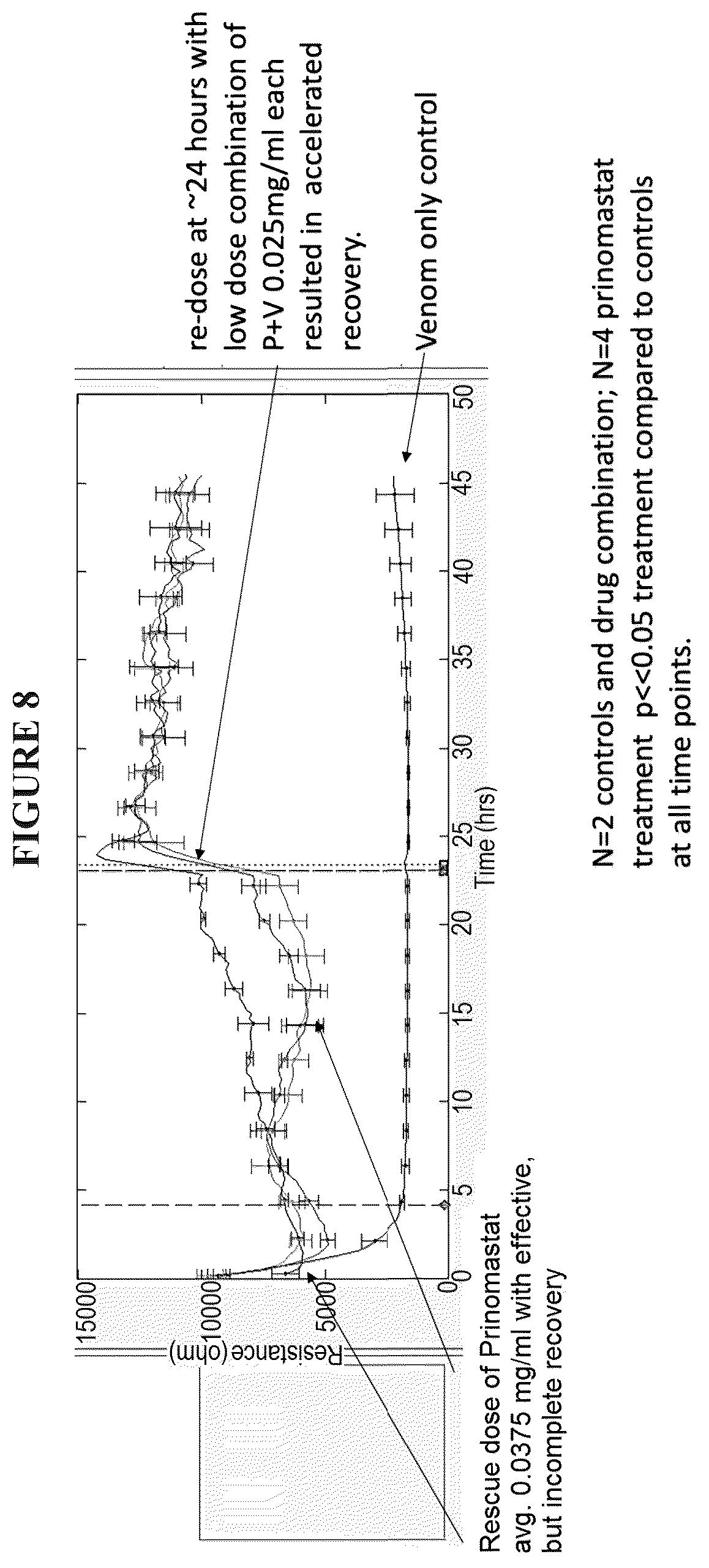Patent US12564575 Figure 10 – Early management, mitigation and prevention of sepsis and sepsis-like syndromes, including neo-natal ARDS due to infection, injury or iatrogenesis