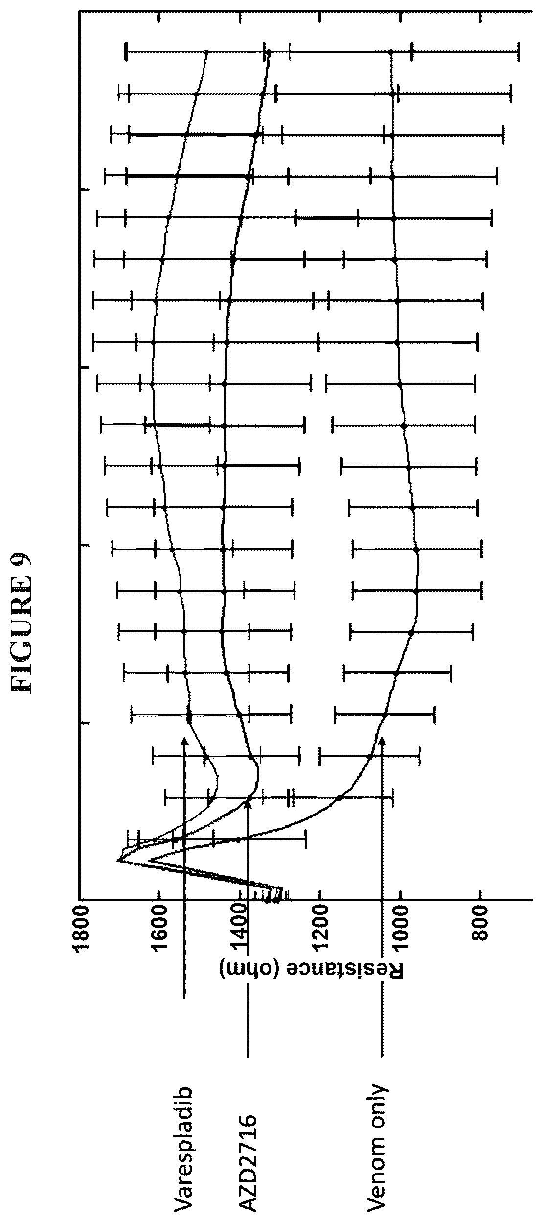 Patent US12564575 Figure 11 – Early management, mitigation and prevention of sepsis and sepsis-like syndromes, including neo-natal ARDS due to infection, injury or iatrogenesis