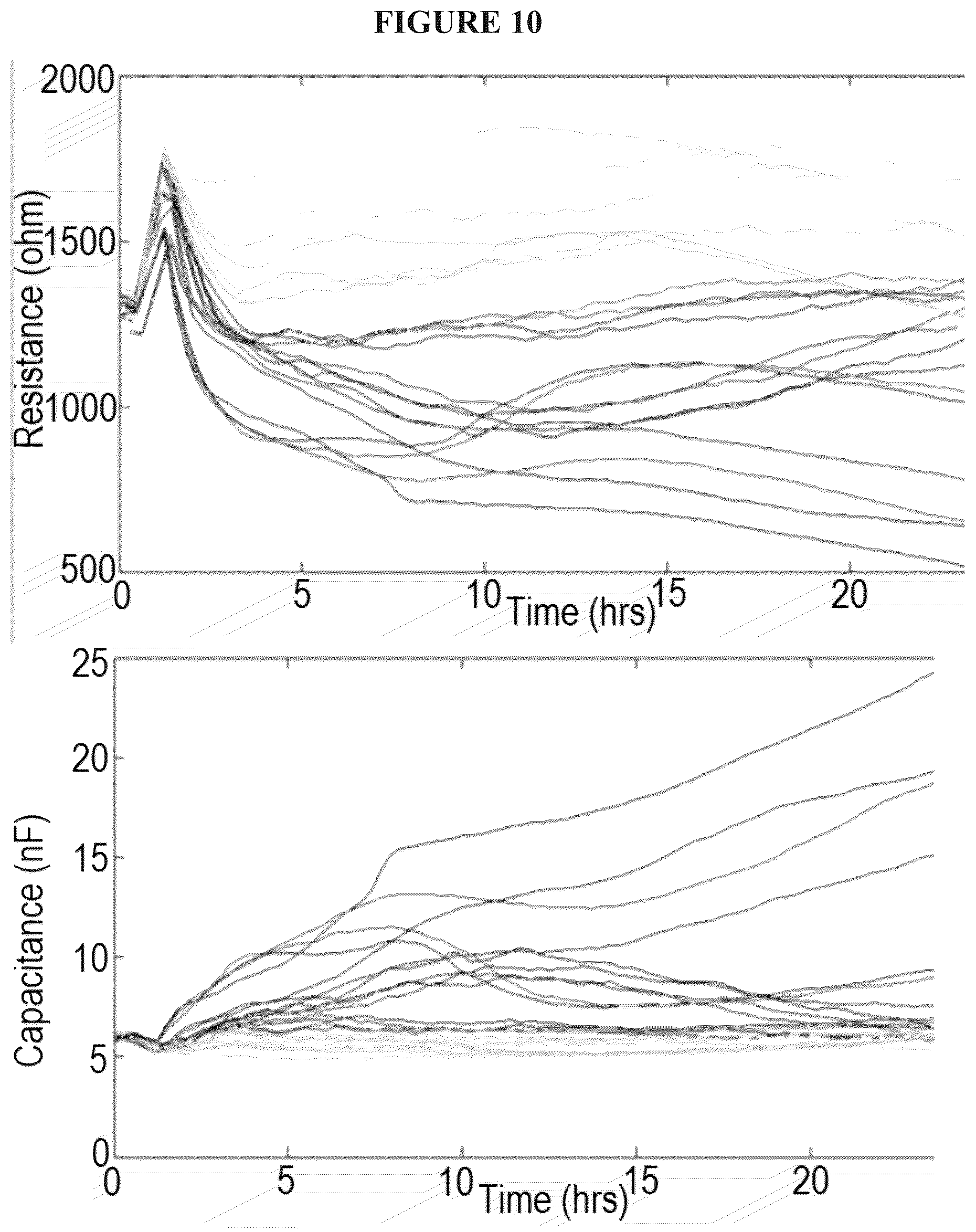 Patent US12564575 Figure 12 – Early management, mitigation and prevention of sepsis and sepsis-like syndromes, including neo-natal ARDS due to infection, injury or iatrogenesis