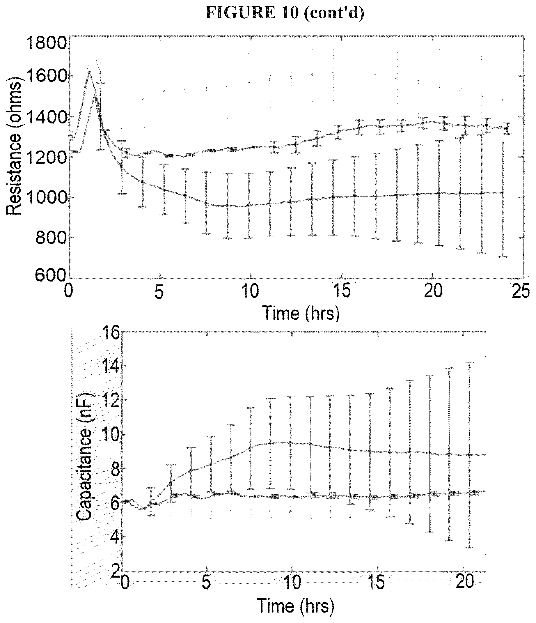 Patent US12564575 Figure 13 – Early management, mitigation and prevention of sepsis and sepsis-like syndromes, including neo-natal ARDS due to infection, injury or iatrogenesis
