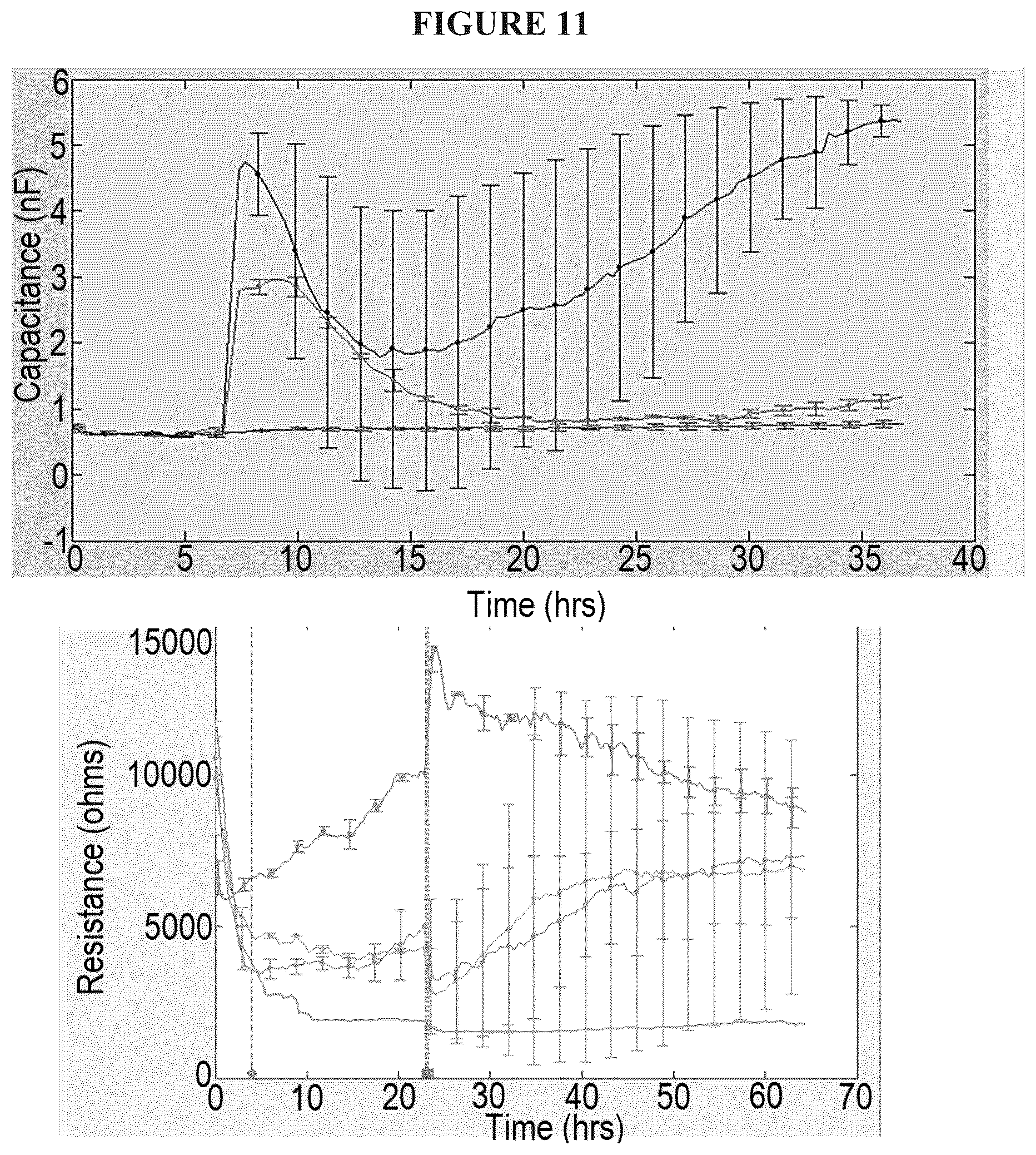Patent US12564575 Figure 14 – Early management, mitigation and prevention of sepsis and sepsis-like syndromes, including neo-natal ARDS due to infection, injury or iatrogenesis
