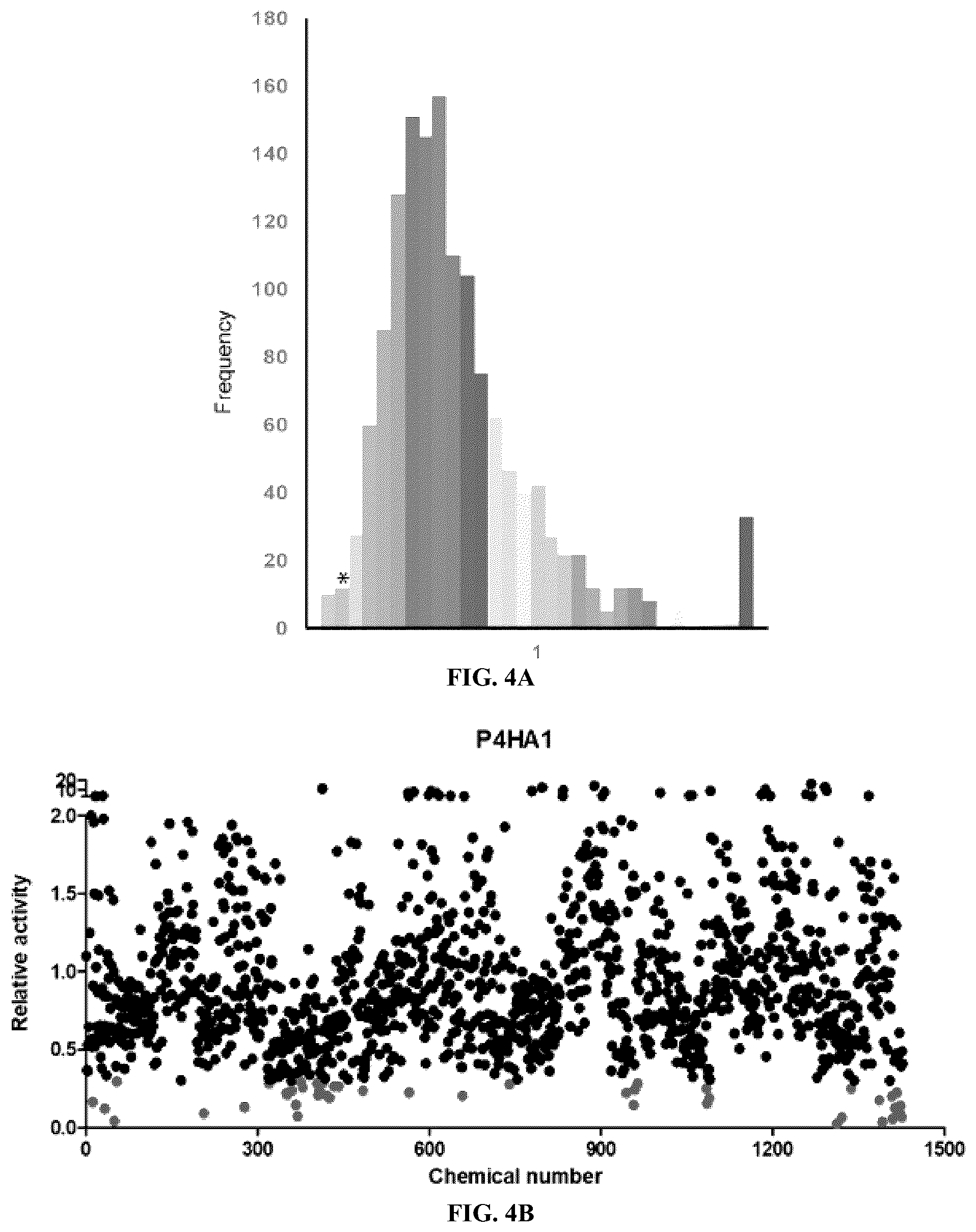 Patent US12564578 Figure 9 – Collagen P4H1 inhibitor and its use