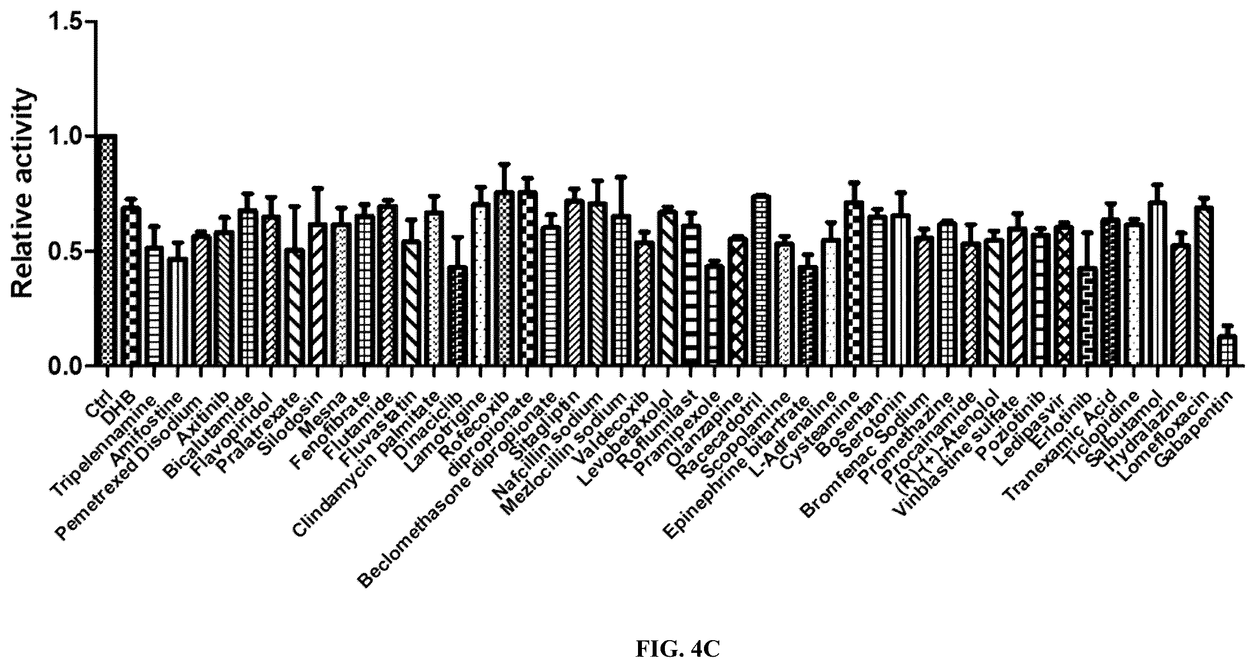 Patent US12564578 Figure 10 – Collagen P4H1 inhibitor and its use