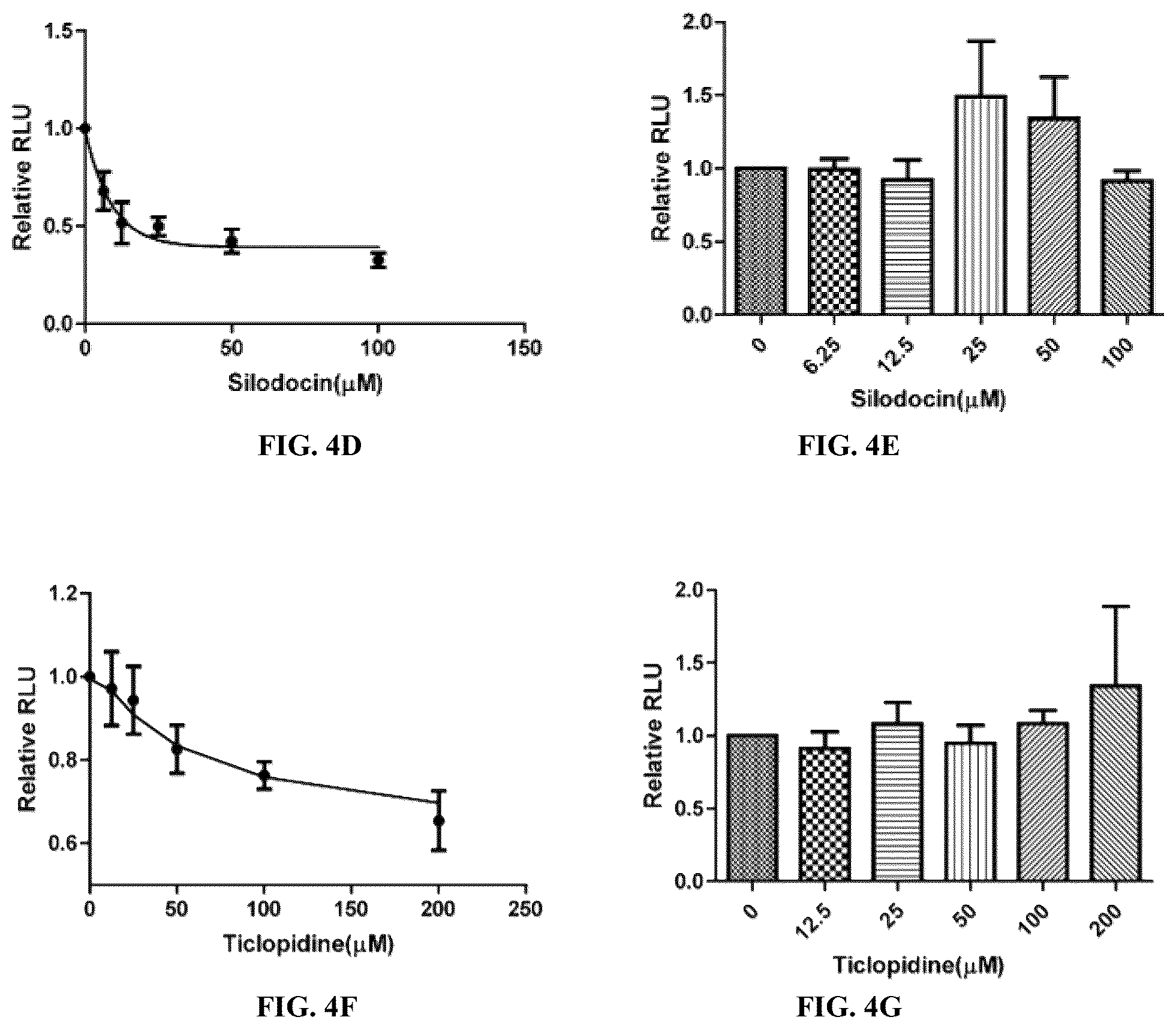 Patent US12564578 Figure 11 – Collagen P4H1 inhibitor and its use