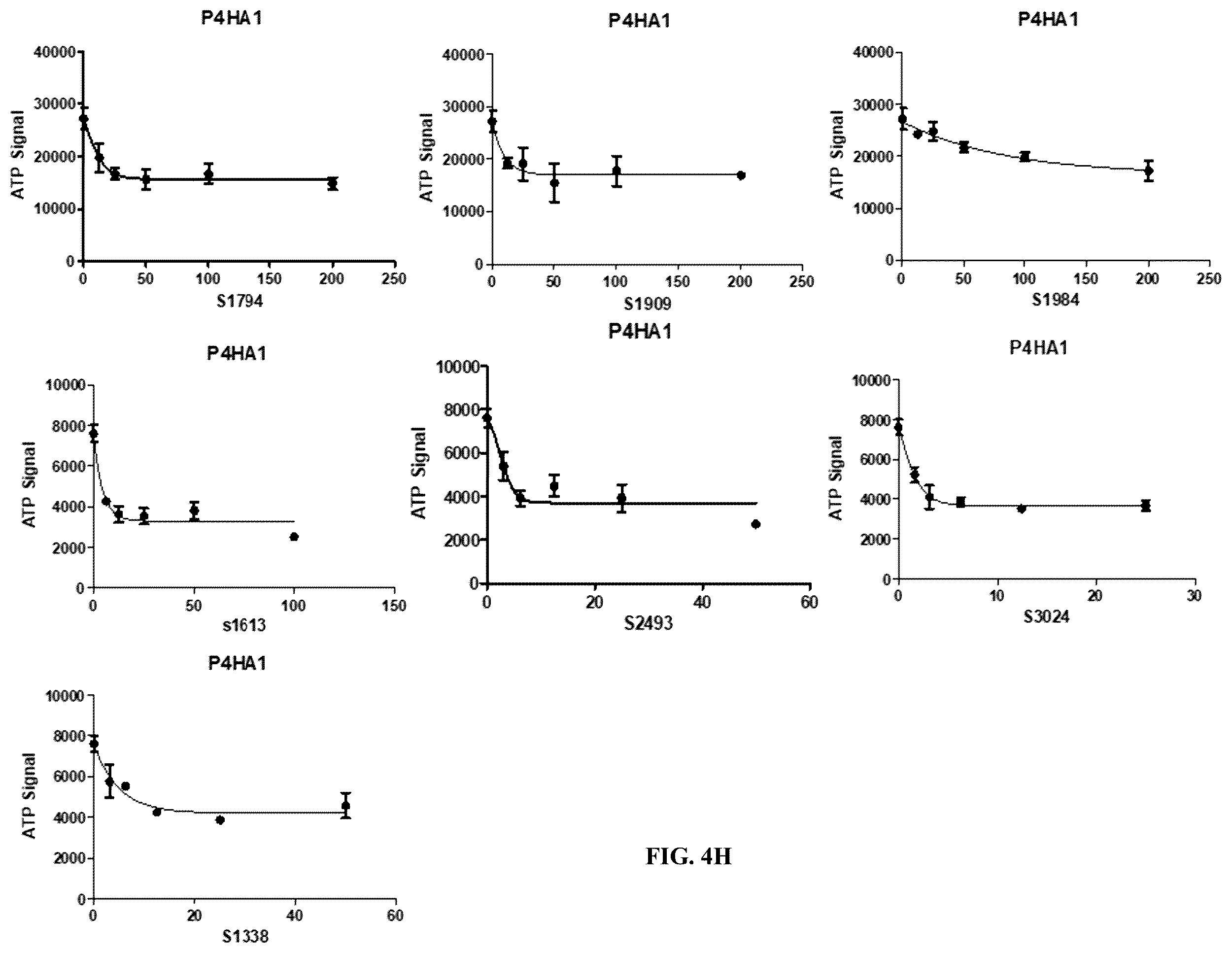 Patent US12564578 Figure 12 – Collagen P4H1 inhibitor and its use