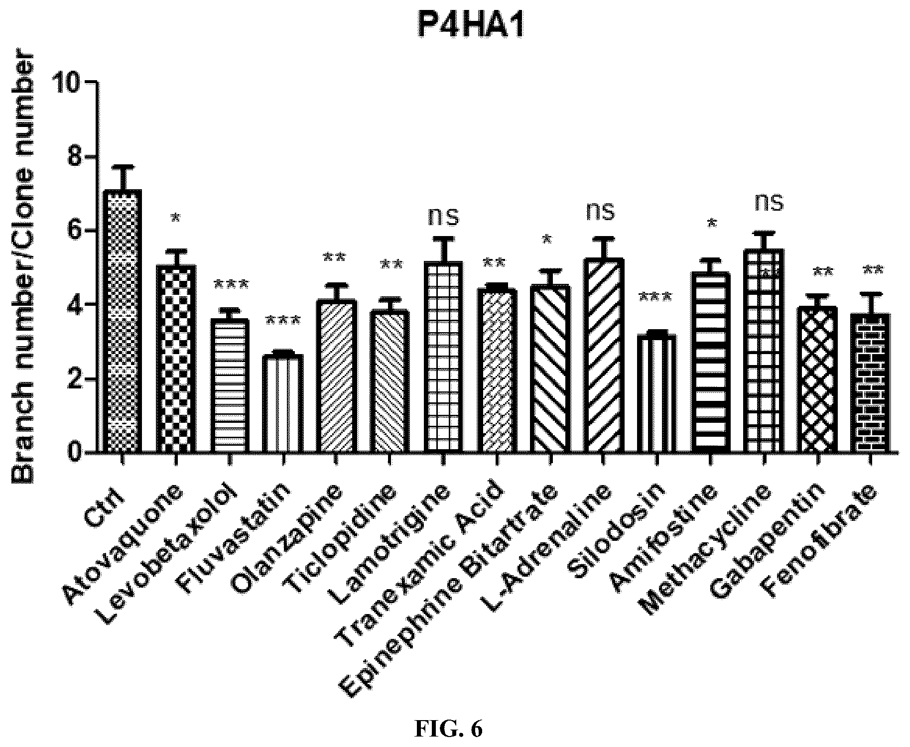 Patent US12564578 Figure 16 – Collagen P4H1 inhibitor and its use