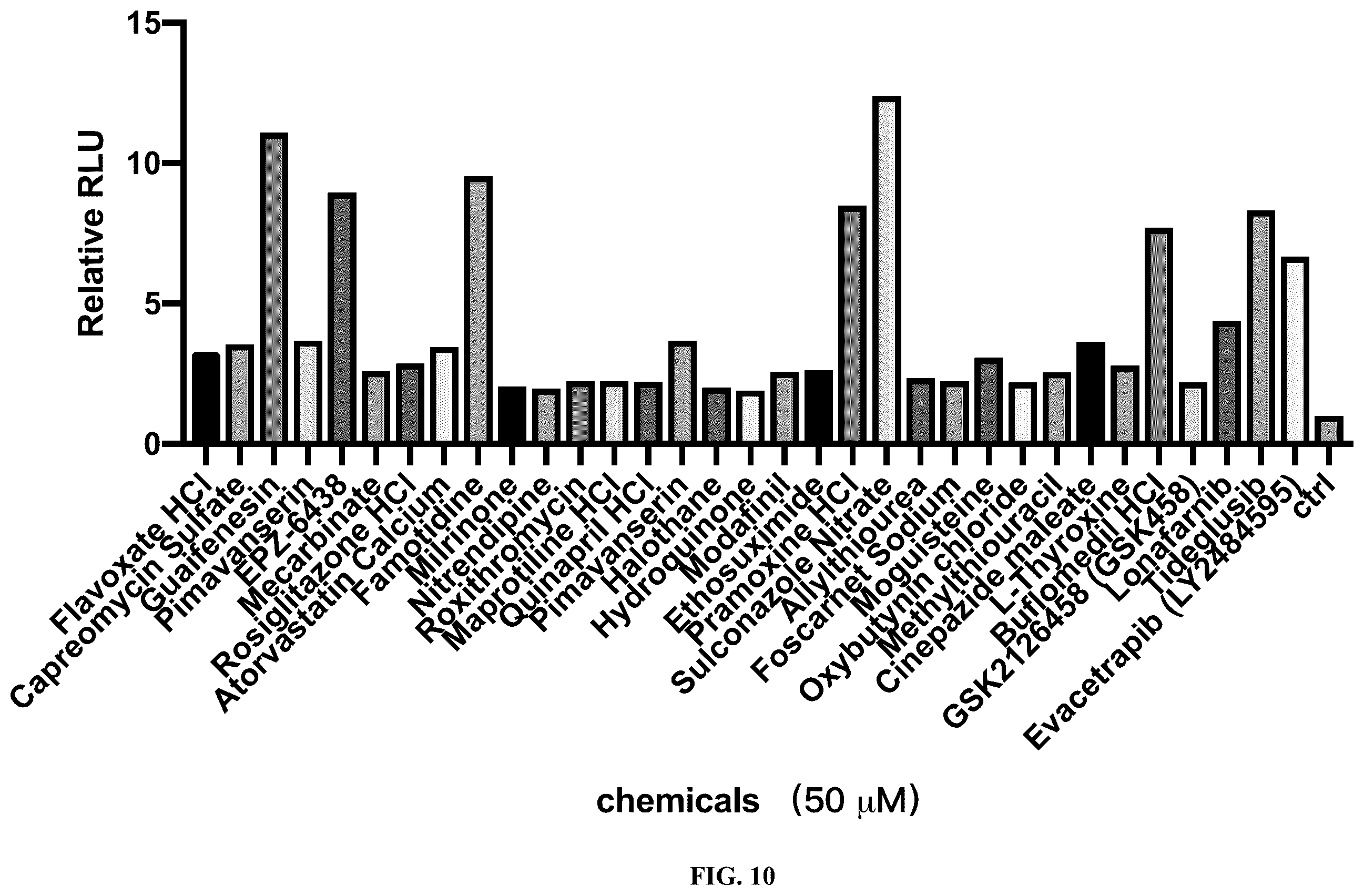 Patent US12564578 Figure 20 – Collagen P4H1 inhibitor and its use