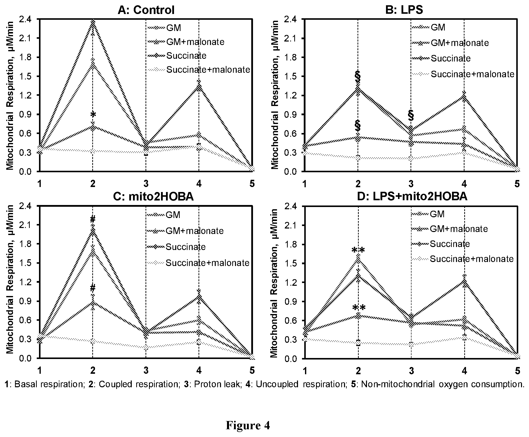 Patent US12564580 Figure 4 – Mitochondria-targeted isoketal/isolevuglandin scavengers and uses thereof