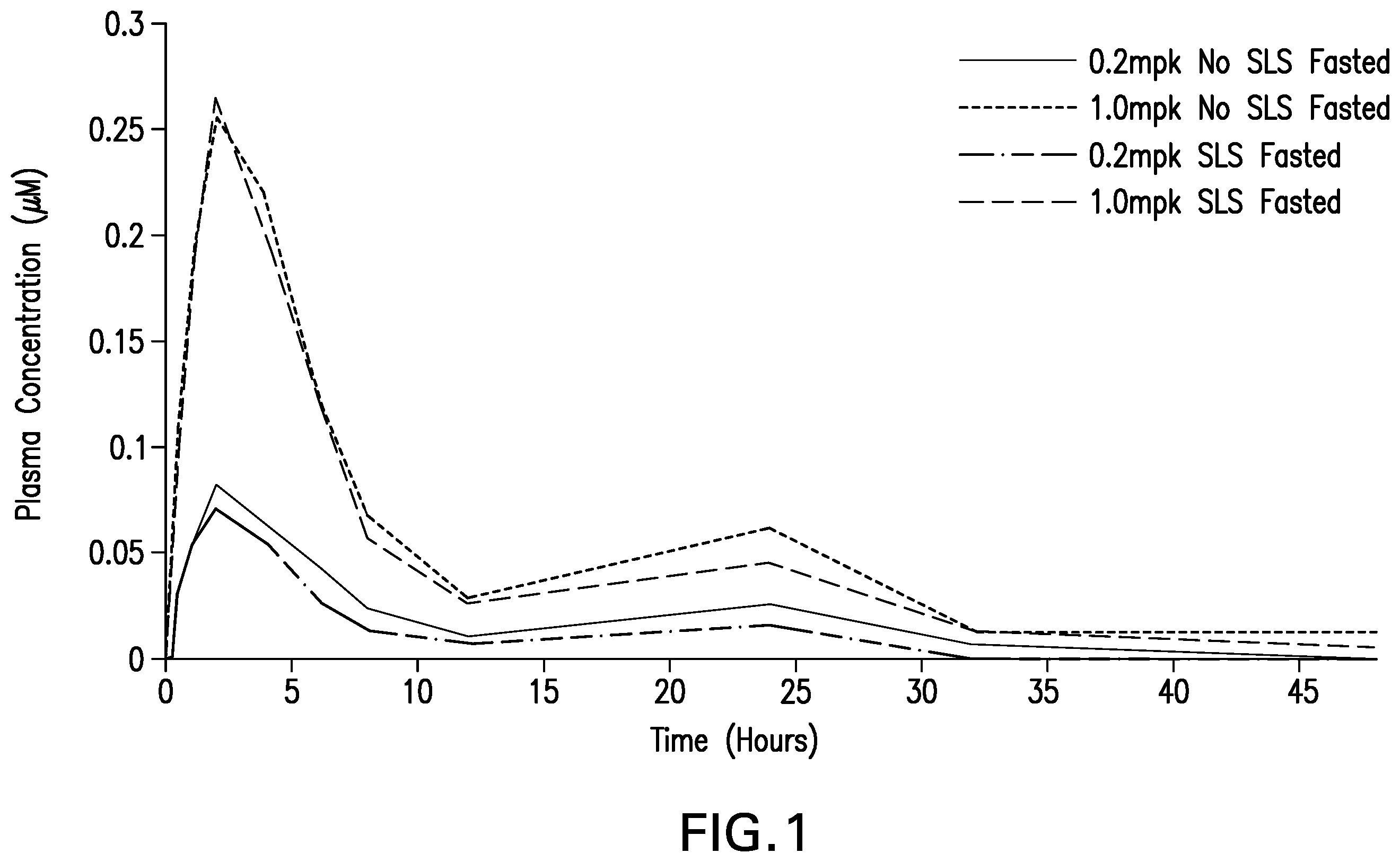 Patent US12564581 Figure 1 – Pyrazole pharmaceutical composition